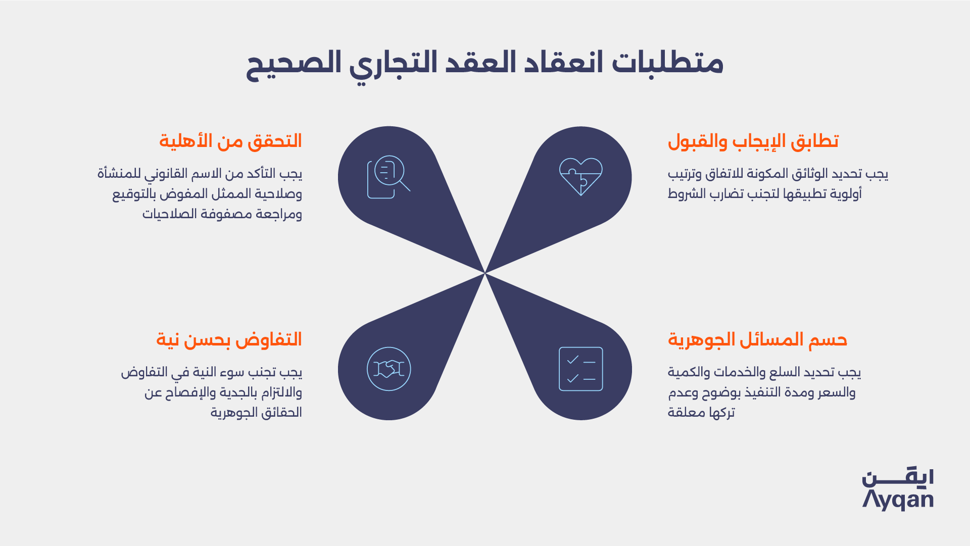 متطلبات انعقاد العقد التجاري الصحيح في السعودية: الإيجاب والقبول والمسائل الجوهرية وحسن النية والصلاحية