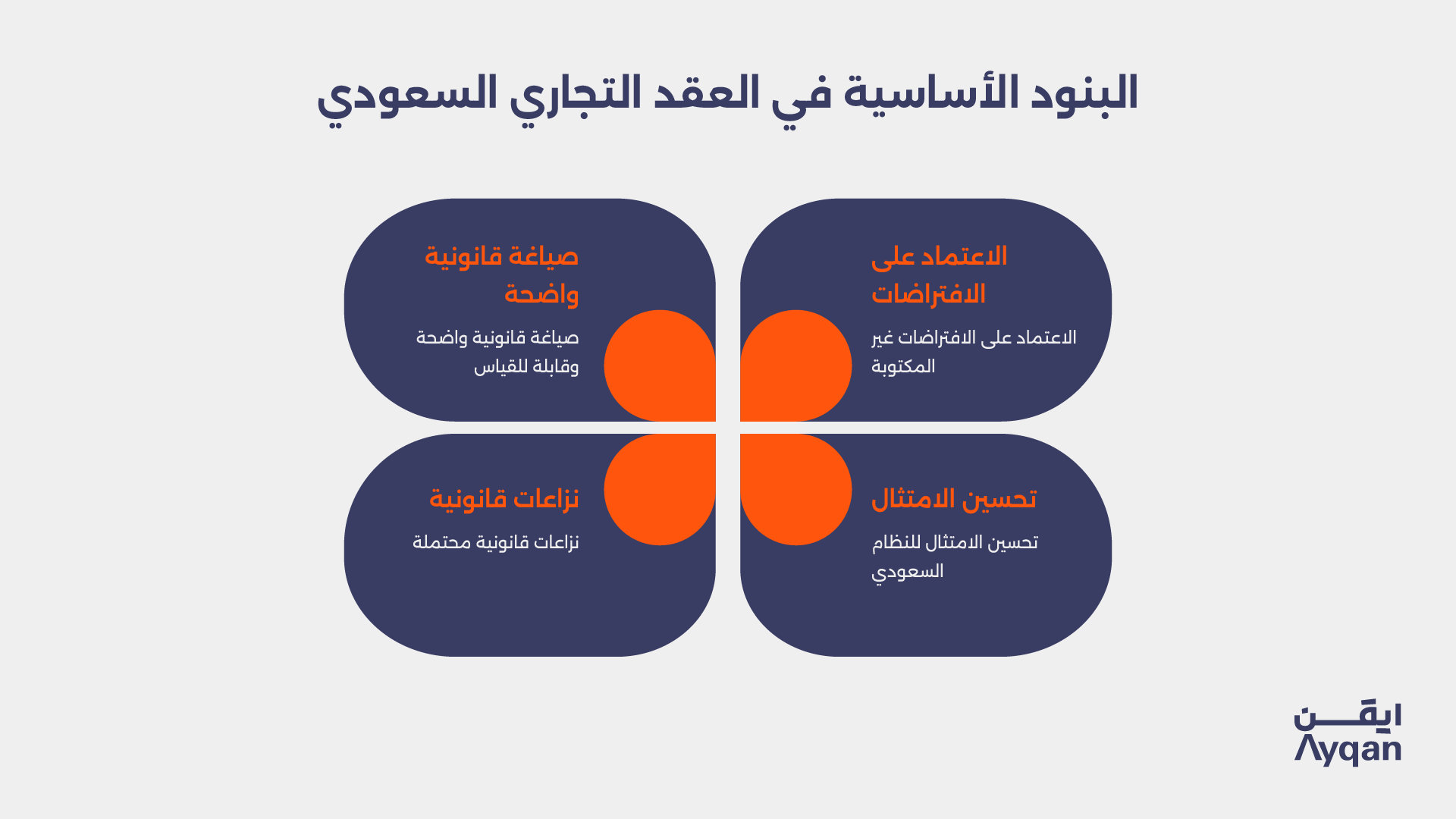 البنود الأساسية في العقد التجاري السعودي من الأطراف والنطاق إلى المسؤولية والملكية الفكرية والإنهاء