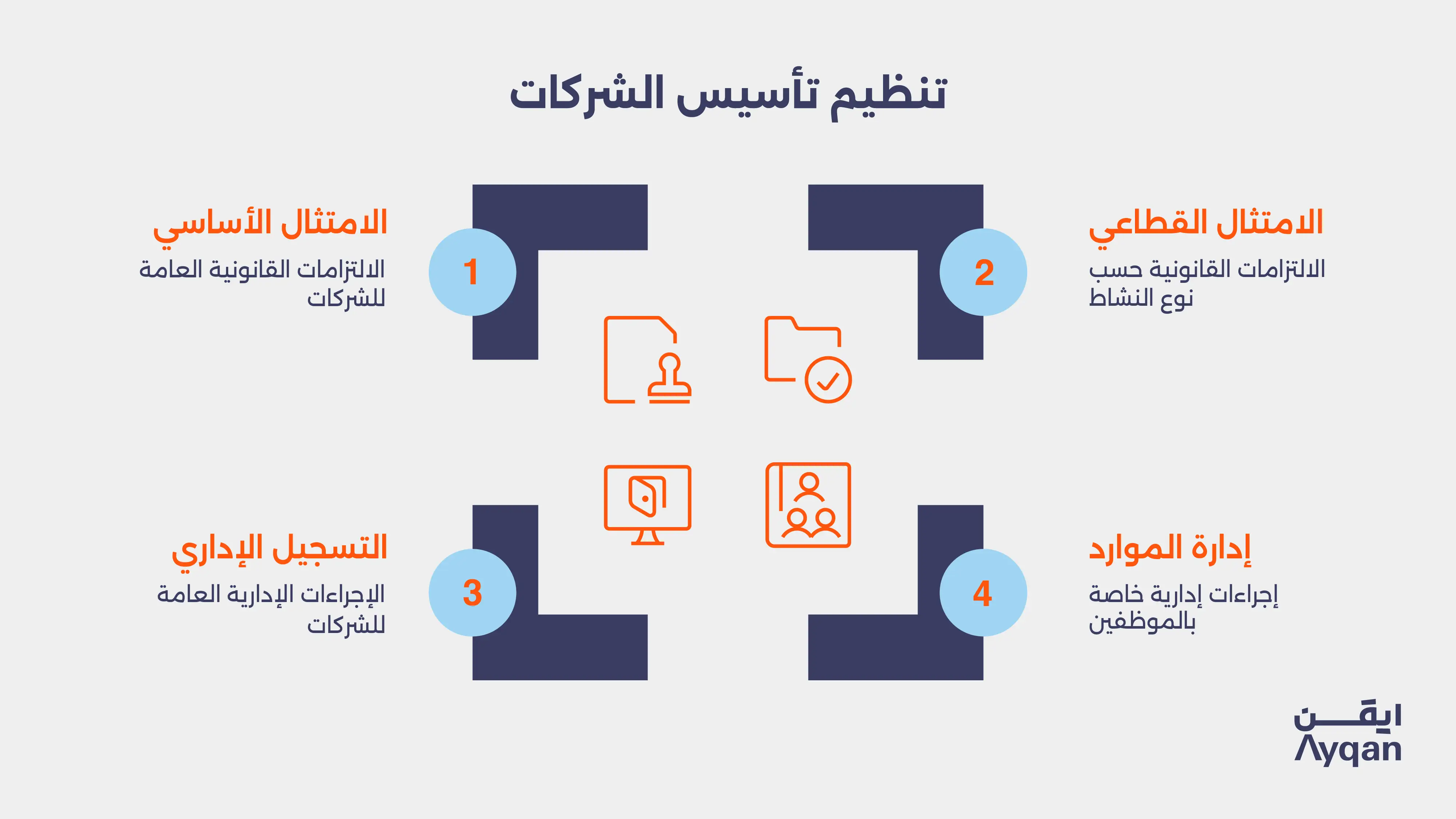 تنظيم تأسيس الشركات في السعودية: الامتثال الأساسي والقطاعي والتسجيل الإداري وإدارة الموارد
