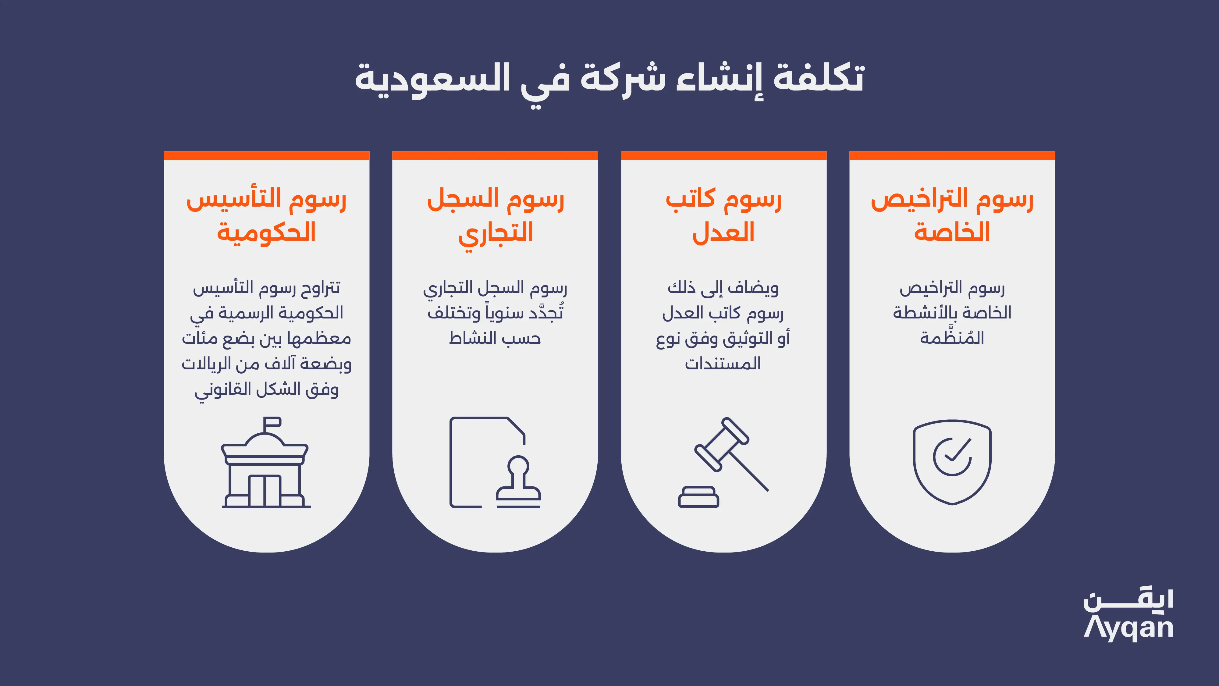 تكلفة إنشاء شركة في السعودية: رسوم التأسيس الحكومية والسجل التجاري وكاتب العدل والتراخيص الخاصة