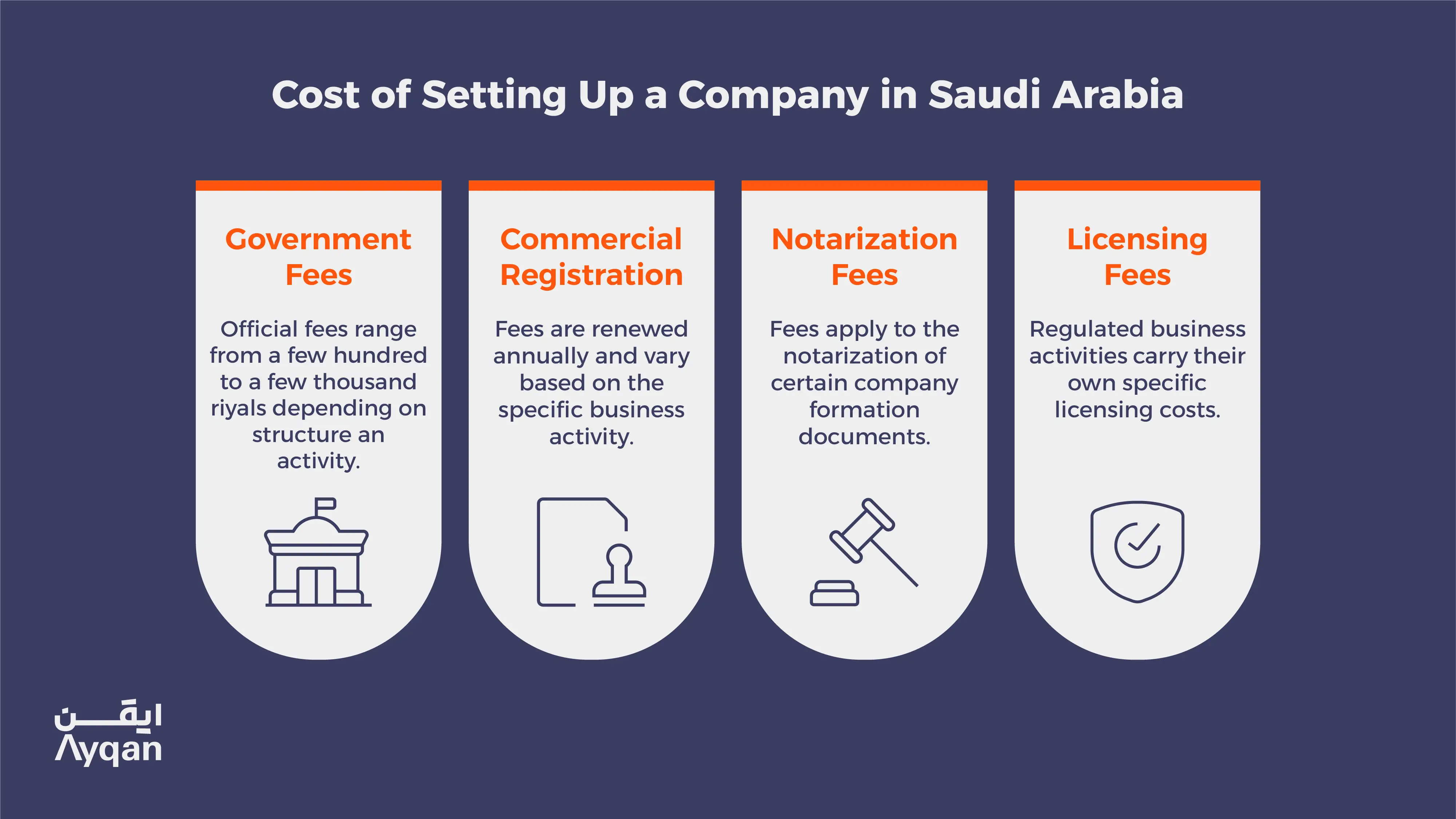 Cost of forming a company in Saudi Arabia: government formation fees, commercial register fees, notary fees and special licence fees