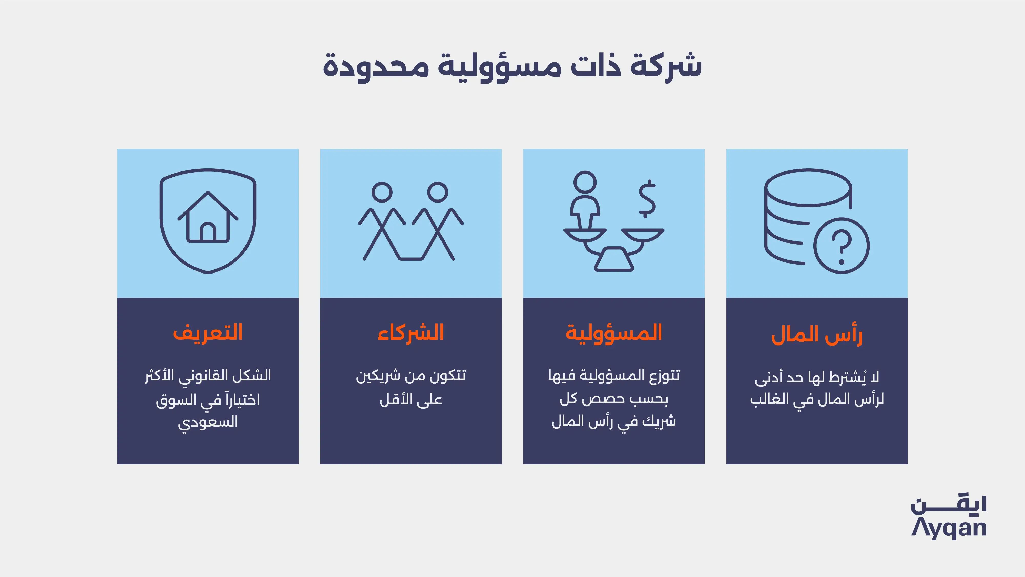 شركة ذات مسؤولية محدودة في السعودية: التعريف والشركاء والمسؤولية ورأس المال