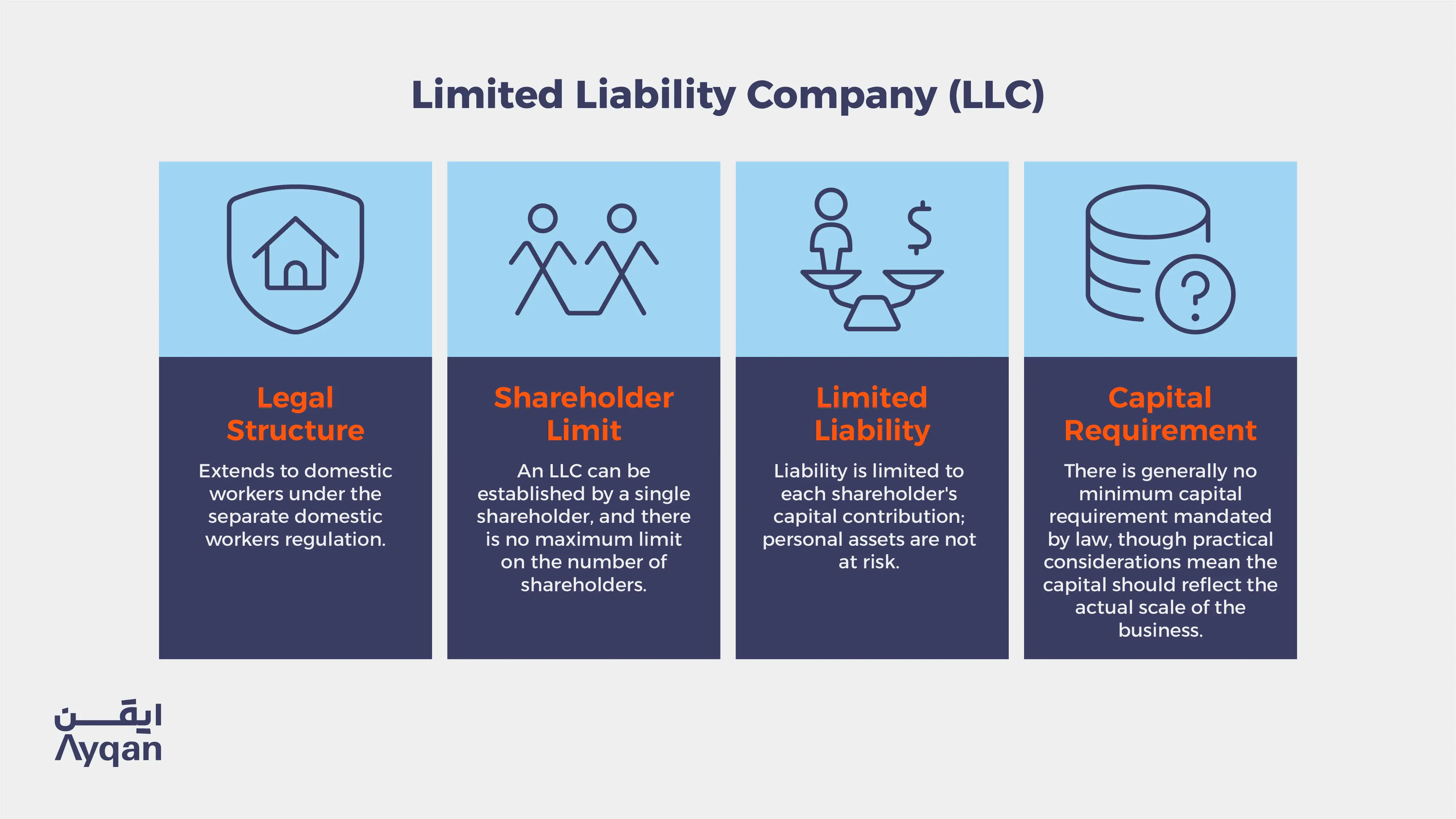 Limited liability company in Saudi Arabia: legal structure, shareholder limit, limited liability and capital requirement
