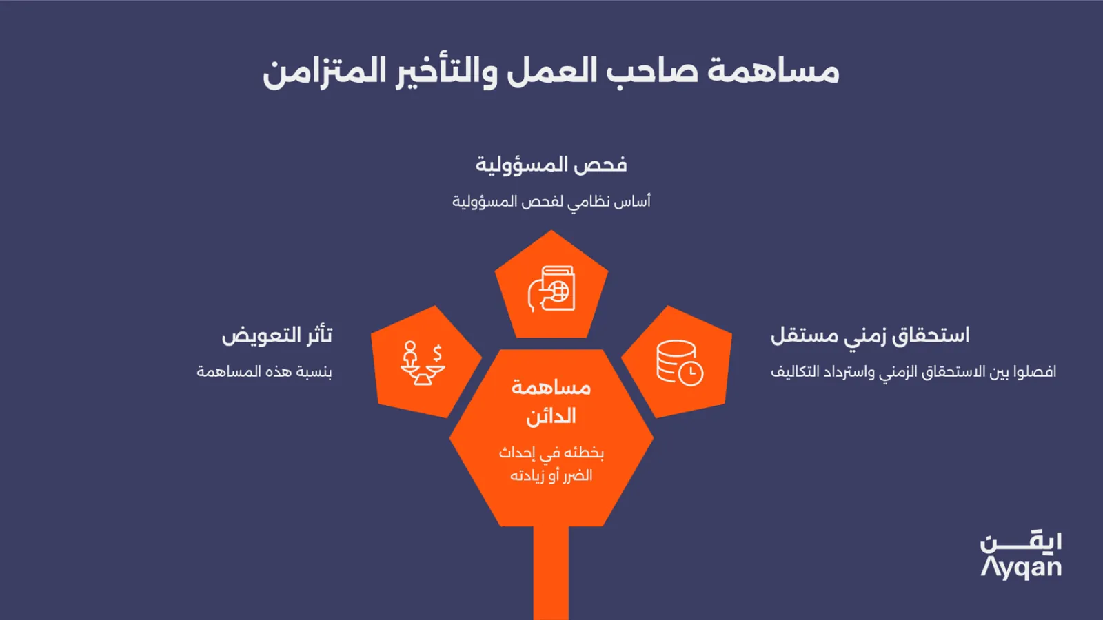 مساهمة صاحب العمل والتأخير المتزامن في النظام السعودي: فحص المسؤولية والاستحقاق الزمني وتأثر التعويض