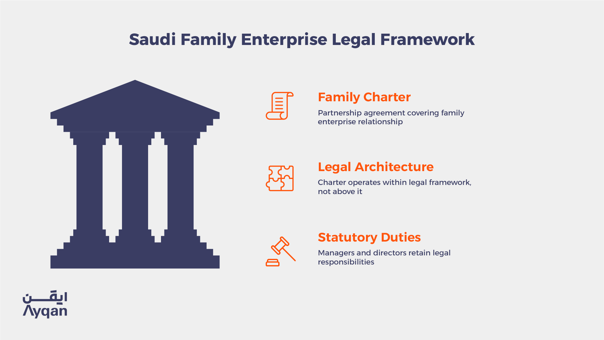Saudi family enterprise legal framework: family charter, legal architecture and statutory duties of managers and directors