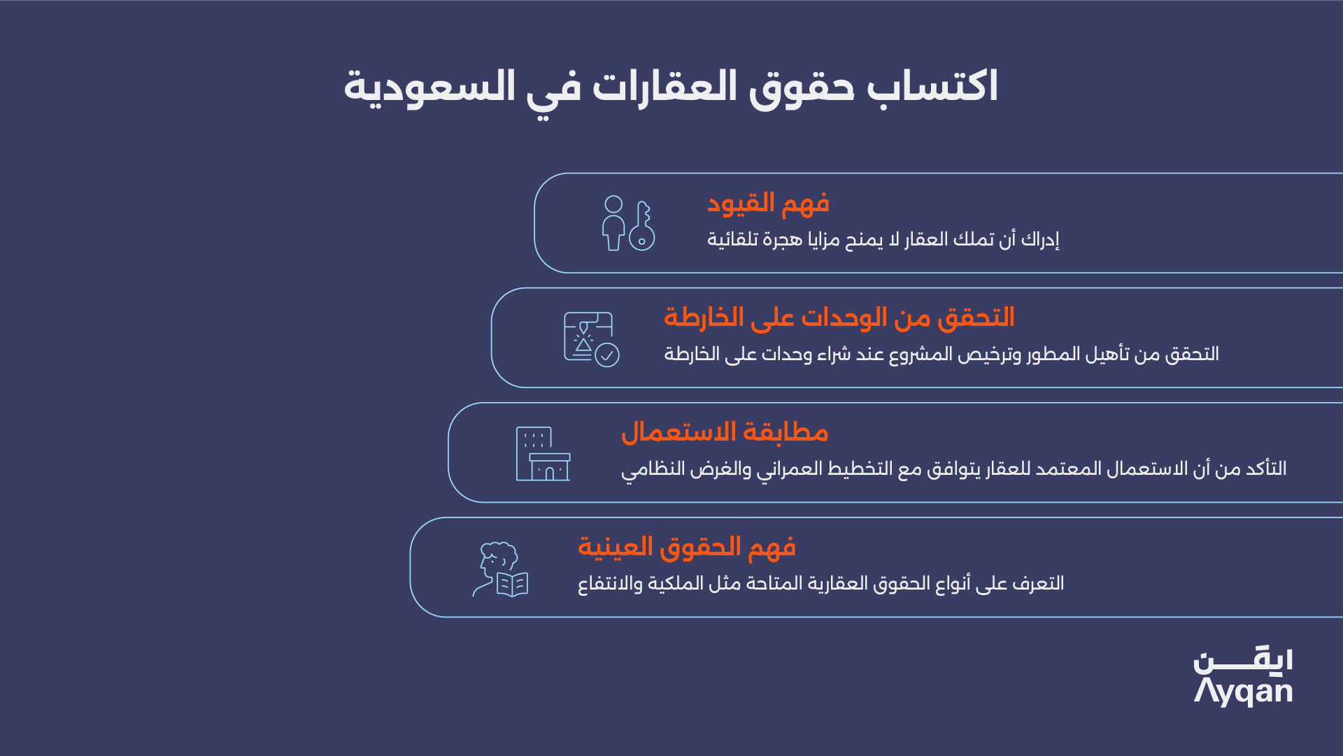 إنفوجرافيك يوضح حقوق التملك واستعمالات العقار والوحدات على الخارطة وحدود مزايا الإقامة