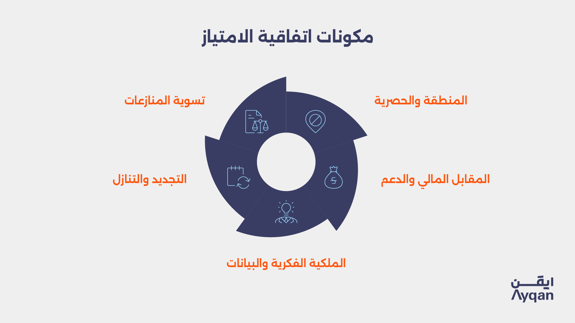 المكونات الأساسية لاتفاقية الامتياز التجاري في السعودية