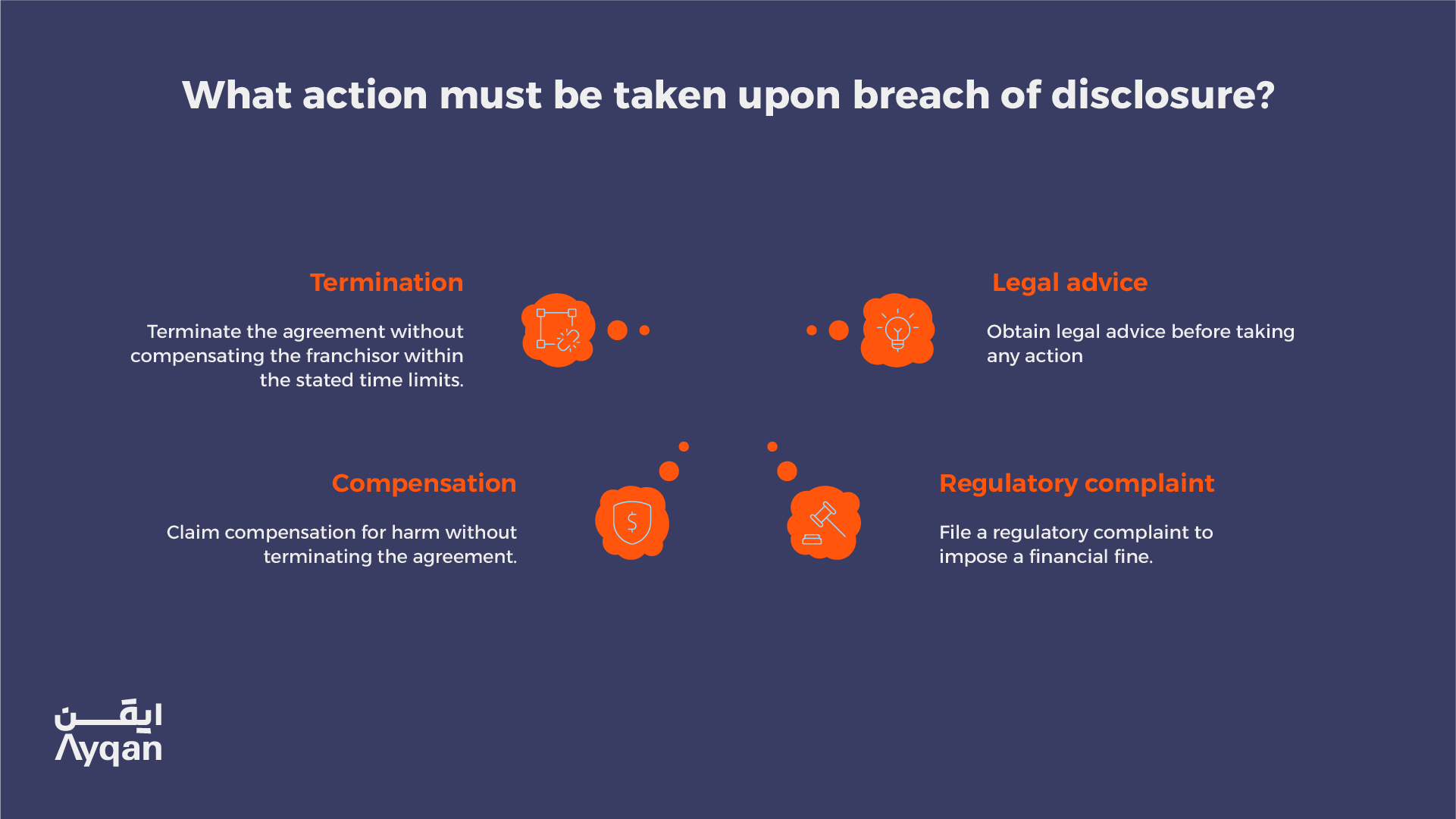 Consequences of defective franchise disclosure or registration under Saudi law