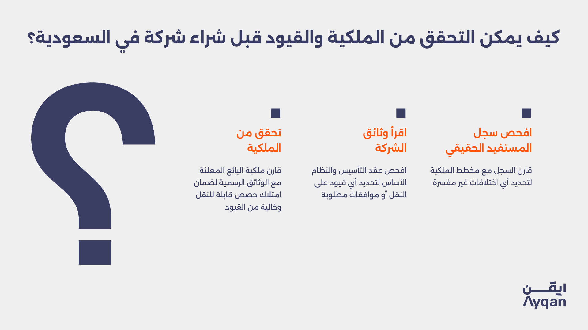 إنفوجرافيك عن التحقق من الملكية وقراءة وثائق الشركة وفحص سجل المستفيد الحقيقي قبل شراء شركة في السعودية