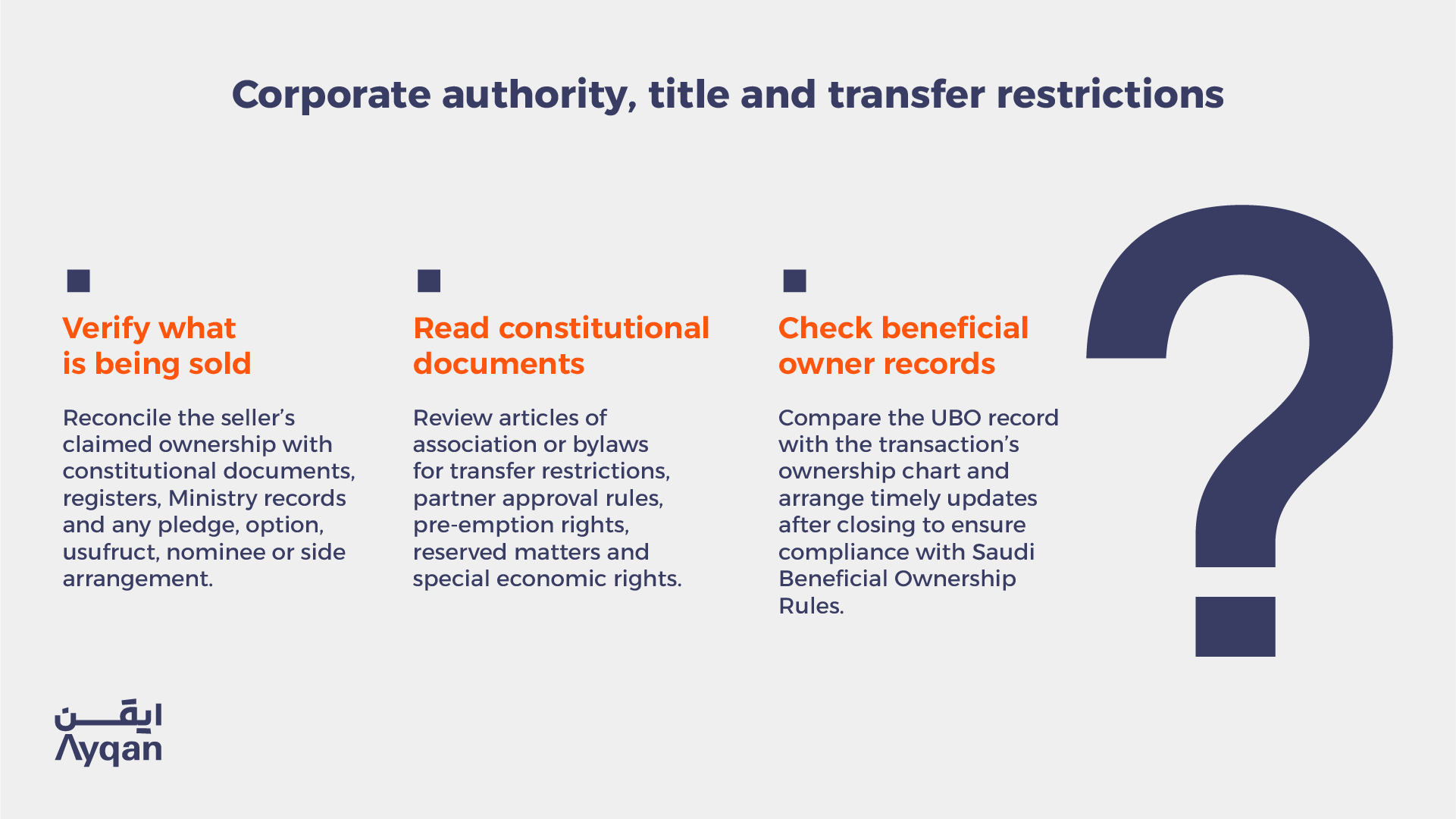 Infographic on verifying what is being sold, reading constitutional documents and checking beneficial owner records before a Saudi acquisition