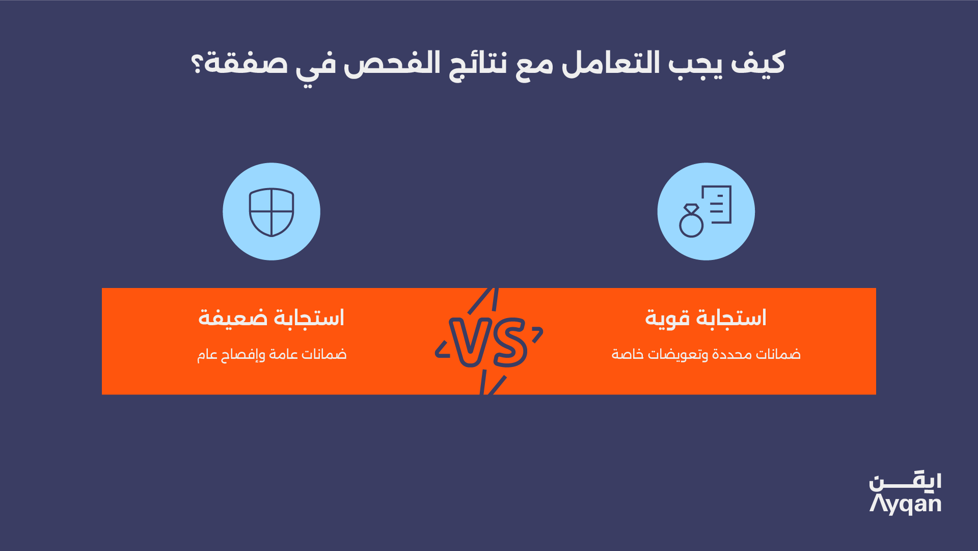 إنفوجرافيك يقارن بين الاستجابة الضعيفة بالضمانات العامة والاستجابة القوية بالتعويضات الخاصة والشروط والتعهدات
