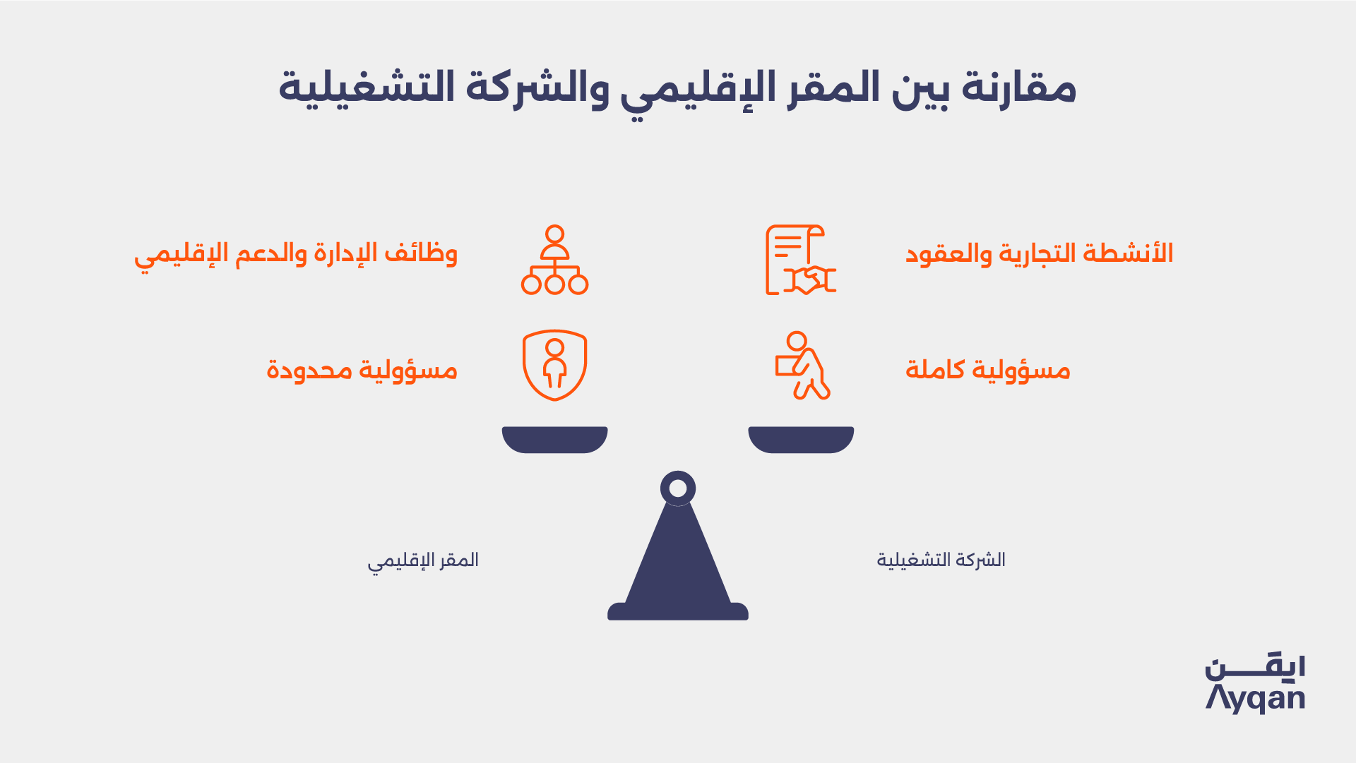 مقارنة بين المقر الإقليمي والشركة التشغيلية في السعودية
