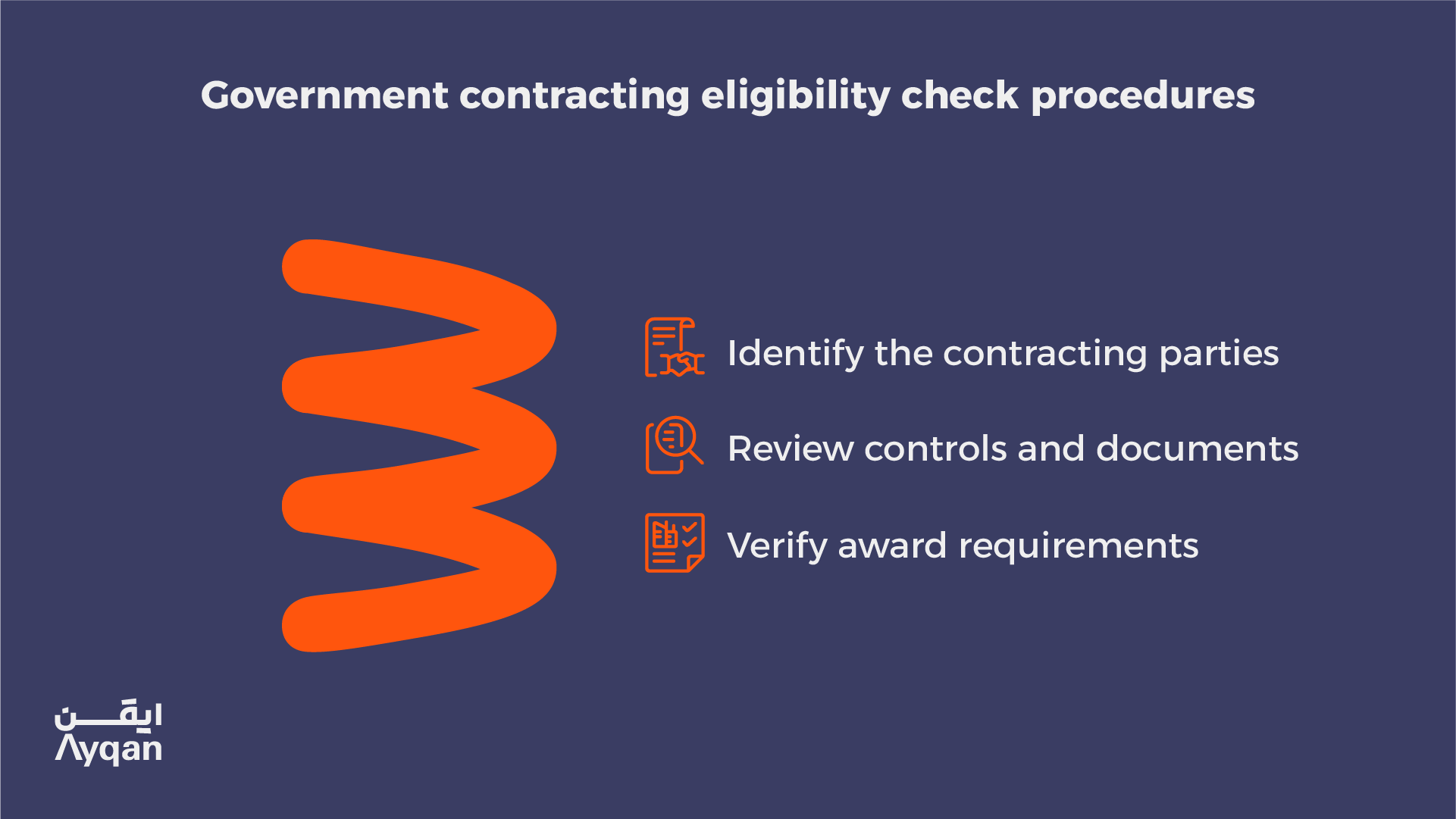 Government contracting eligibility checks: identify contracting parties, review controls and documents, and verify award requirements