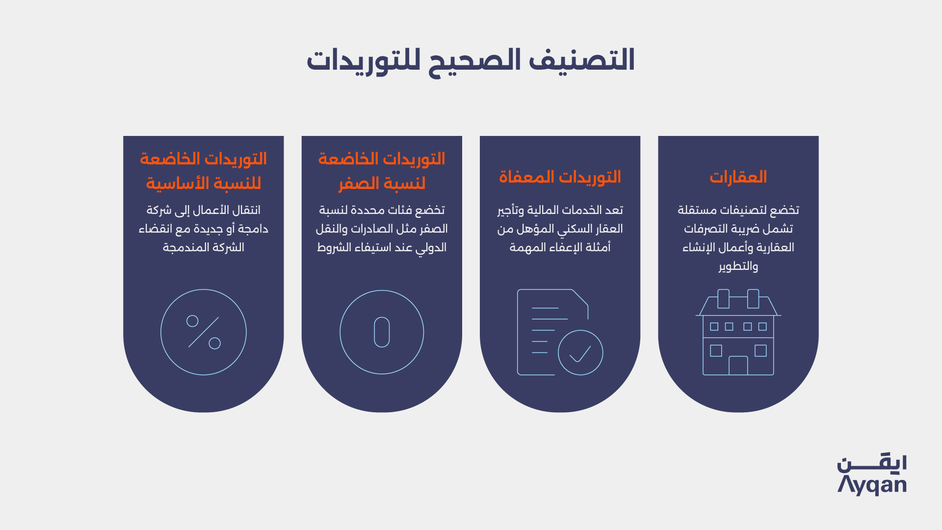 التصنيف الصحيح للتوريدات: النسبة الأساسية ونسبة الصفر والتوريدات المعفاة والعقارات