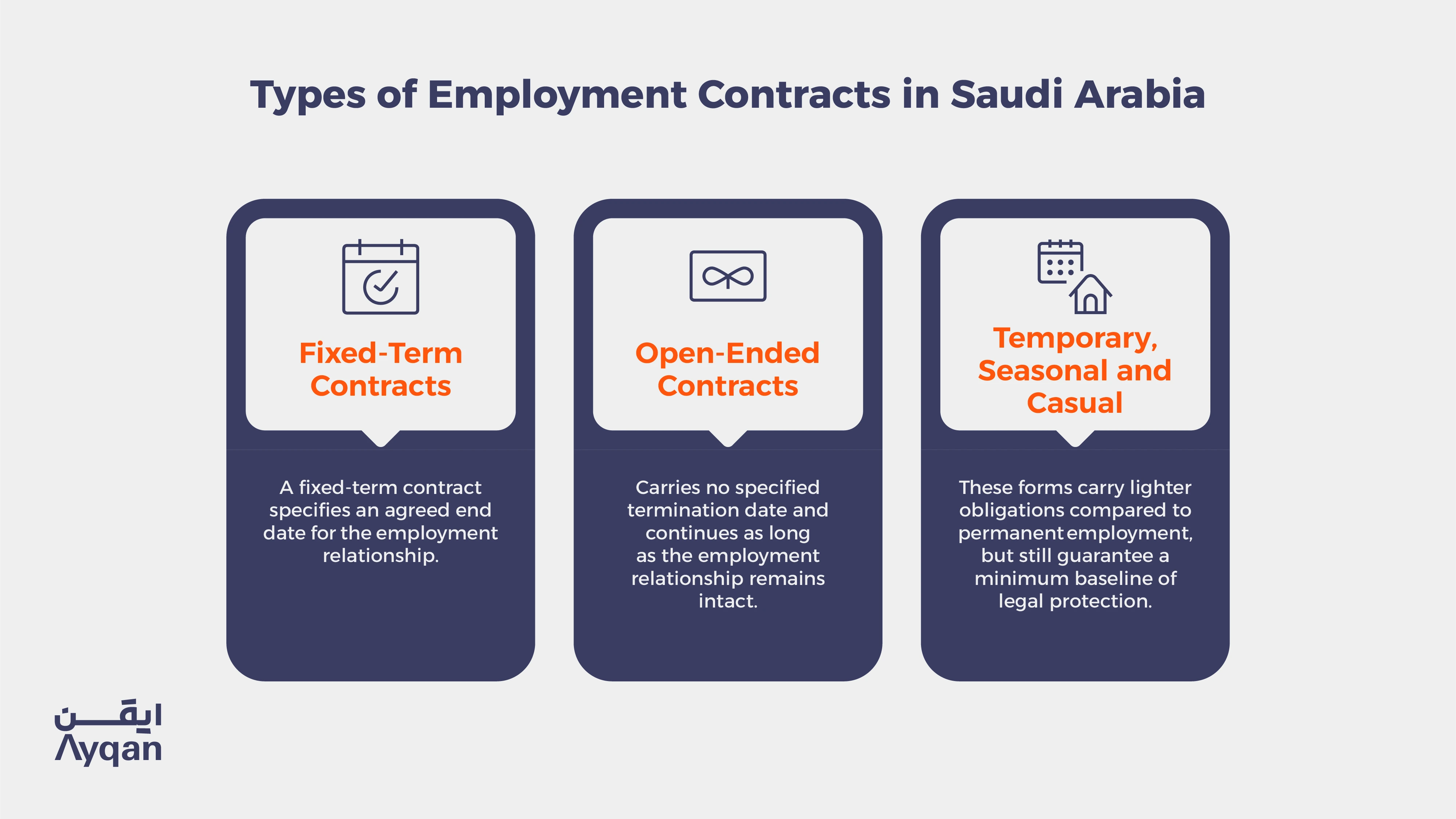 types of employment contracts in Saudi Arabia