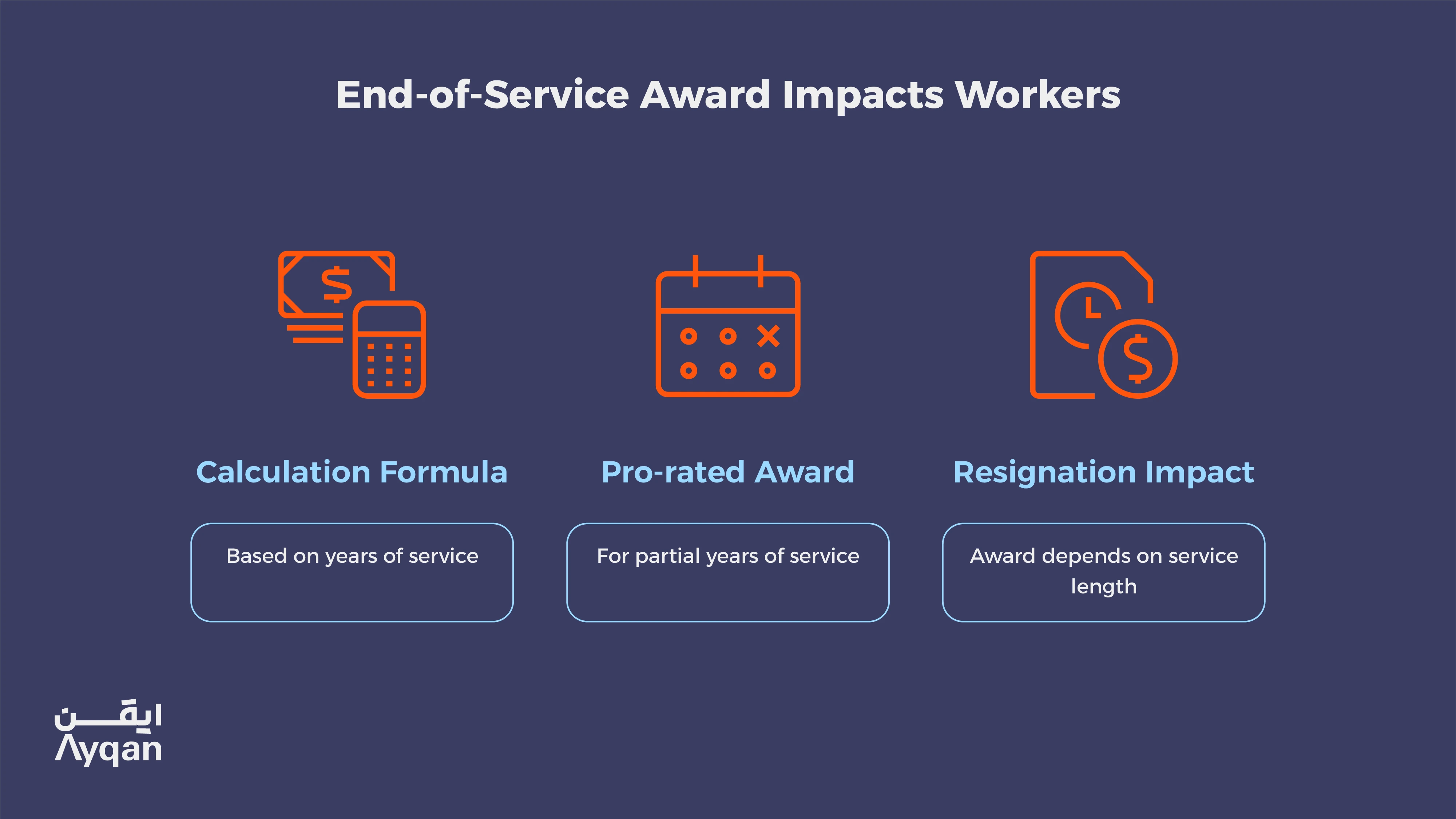 End-of-service award for workers in Saudi Arabia