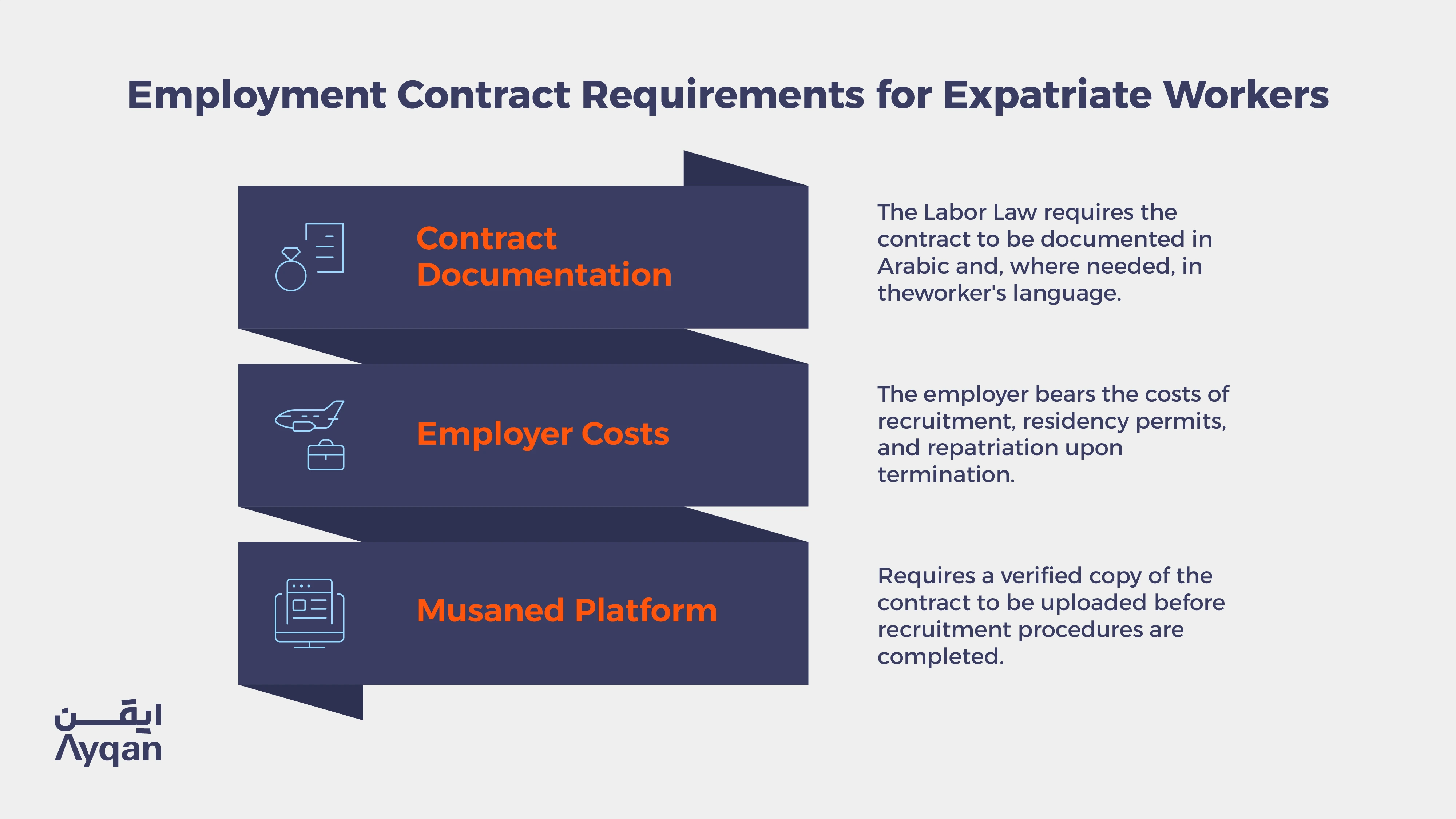 Employment Contract Requirements for Expatriate Workers