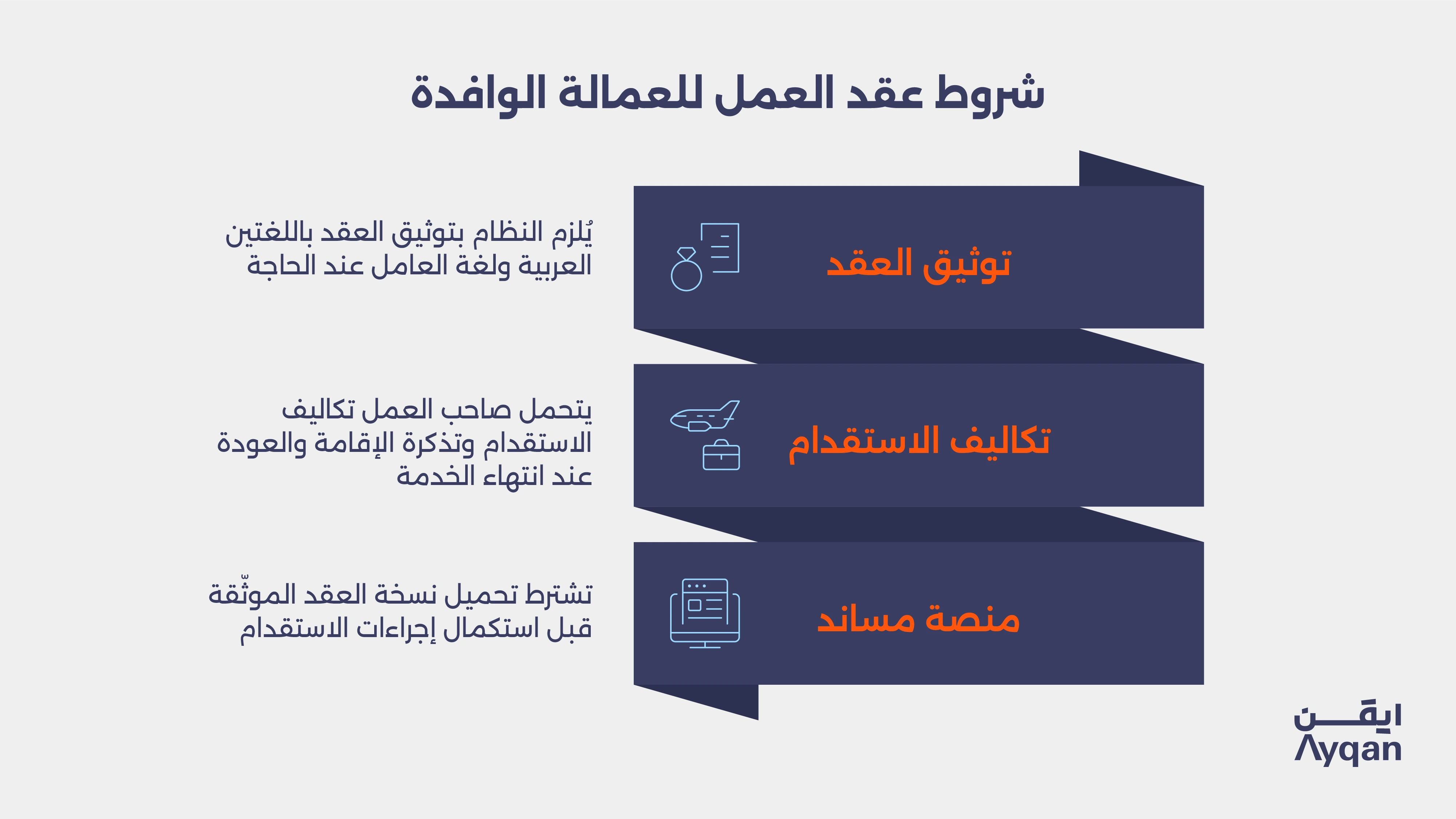 تعريف عقد العمل وفق نظام العمل السعودي