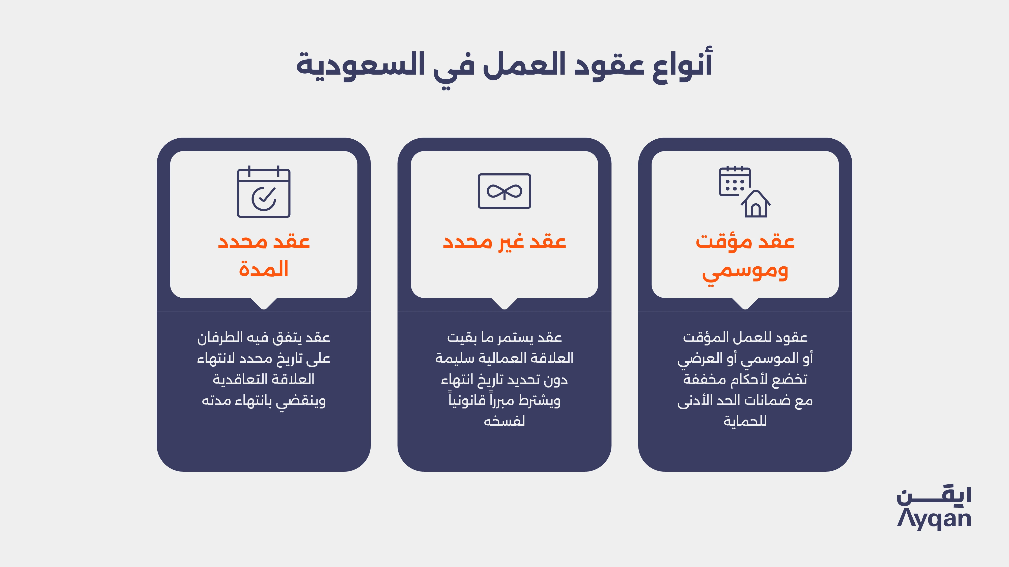 أنواع عقود العمل في السعودية