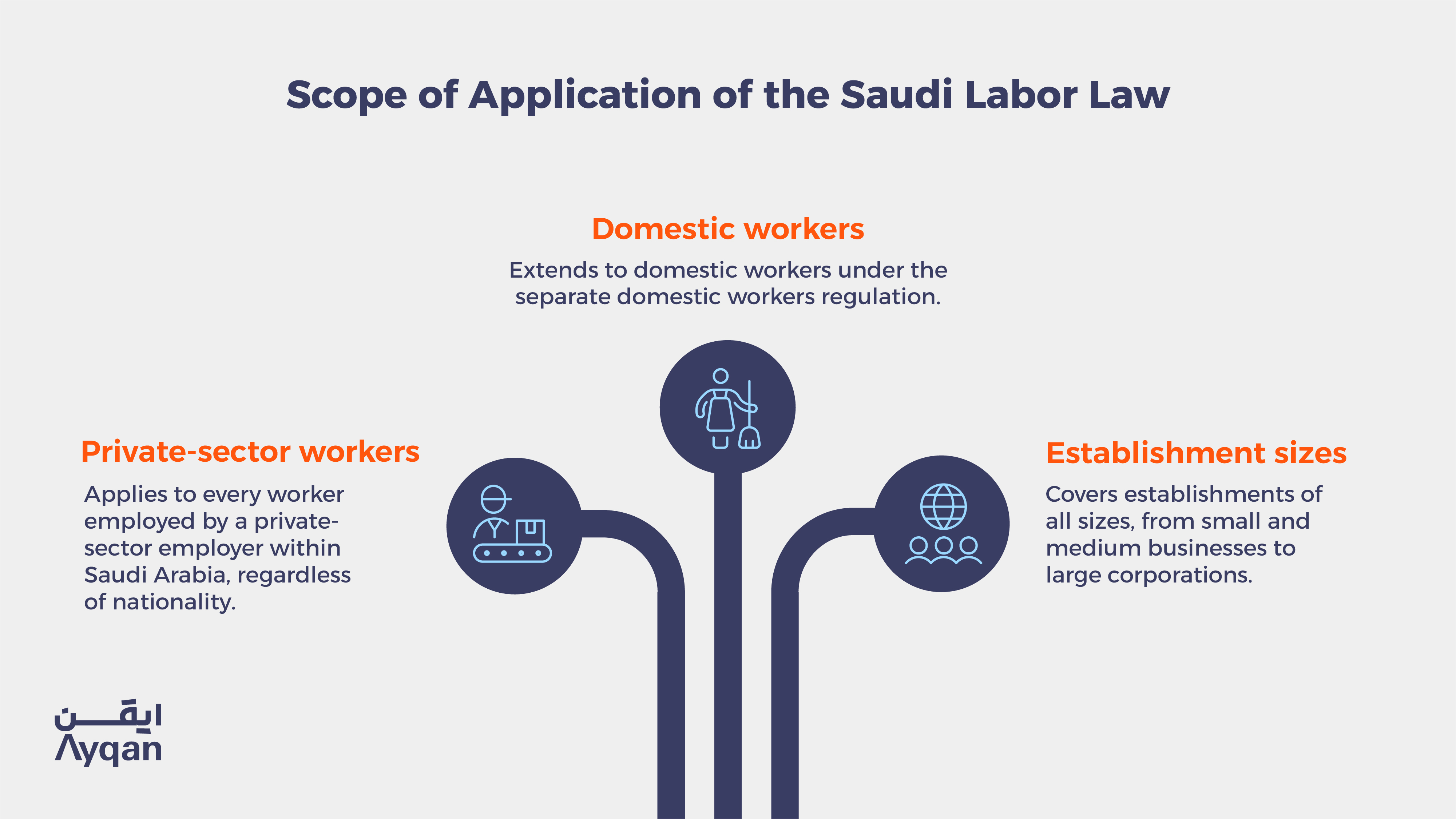 Scope of application of the Saudi Labor Law