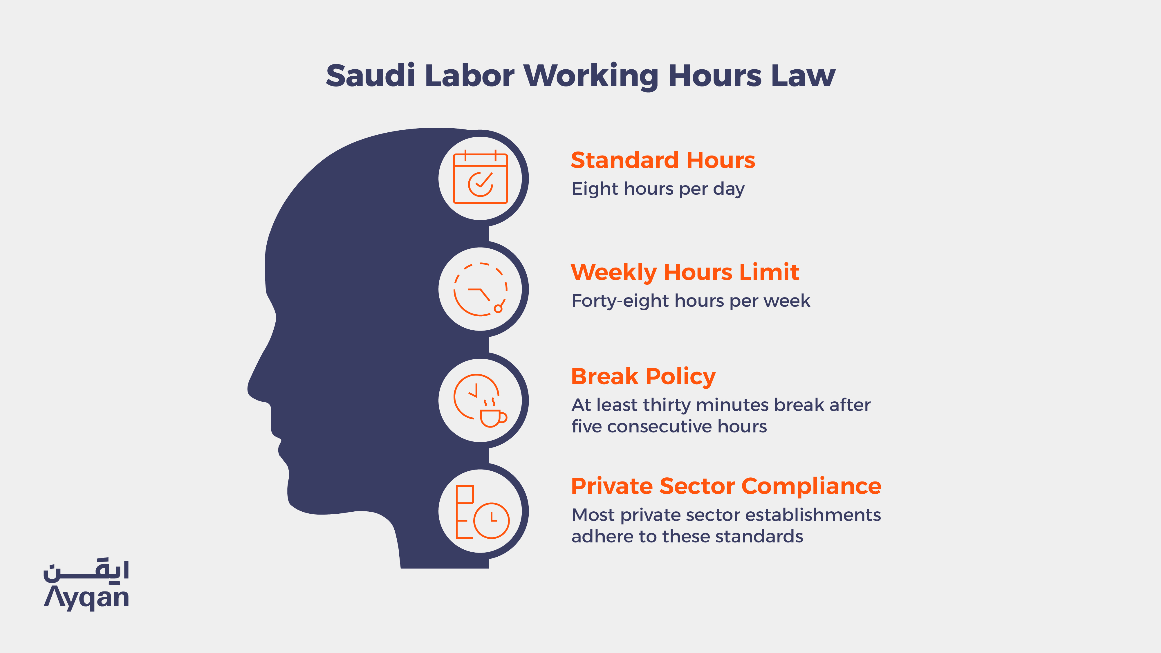 Working hours in Saudi labor law