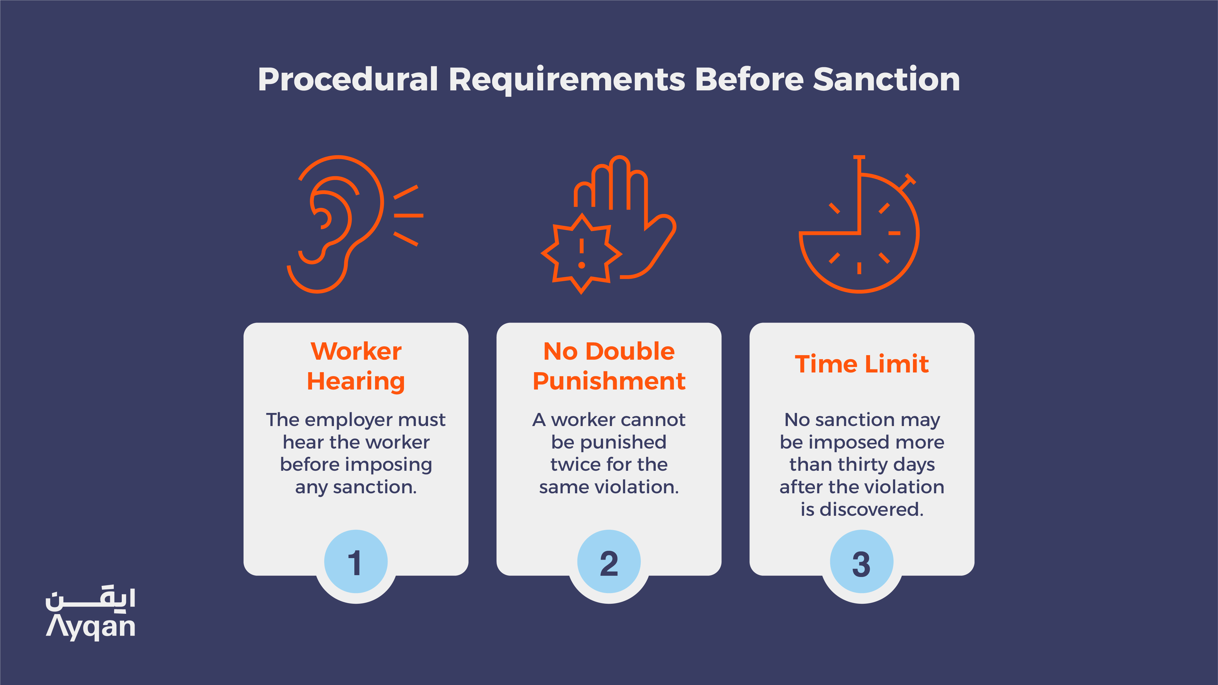 Procedural requirements before sanction