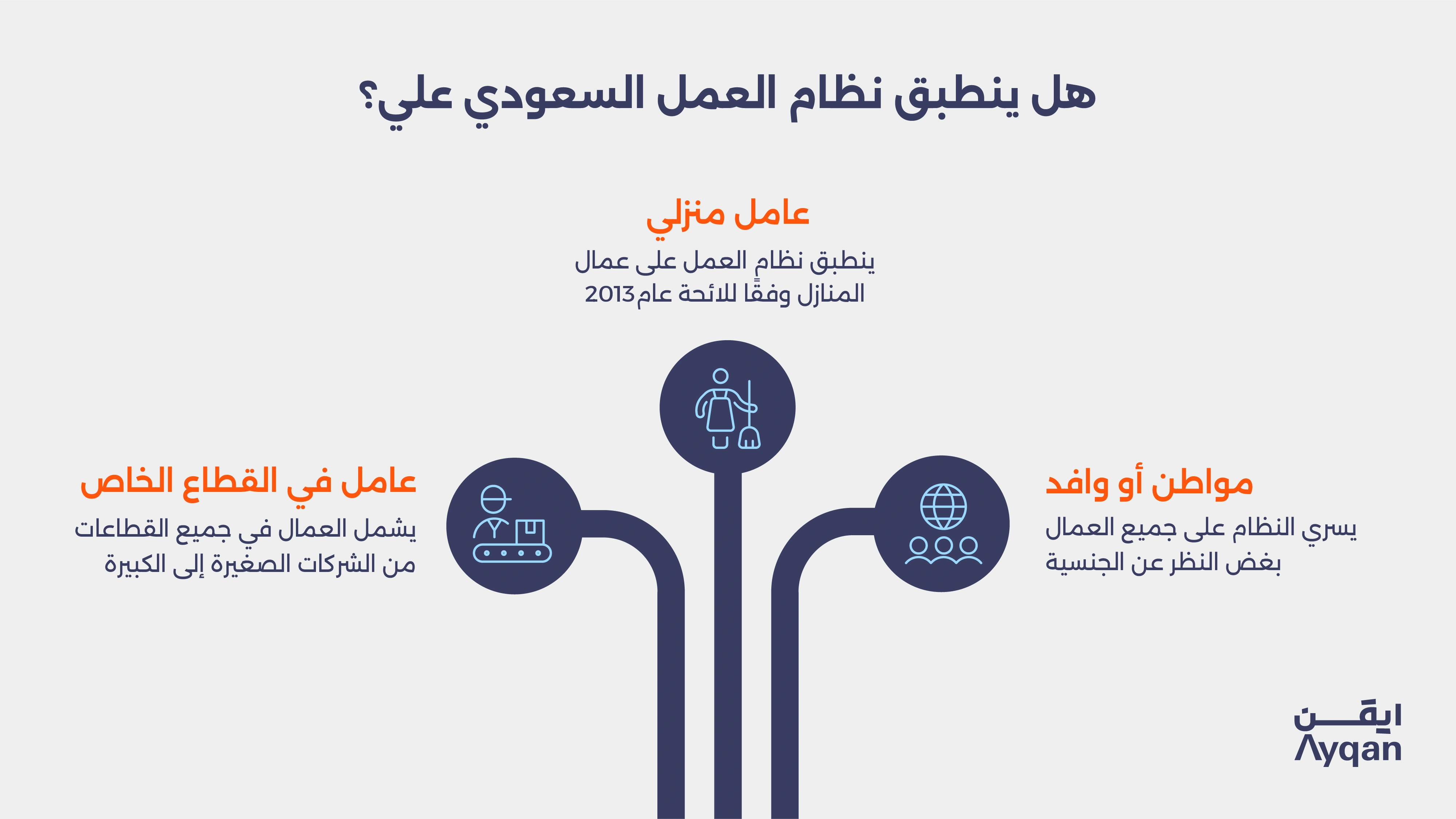 الأنظمة التي تُكمل قانون العمل السعودي