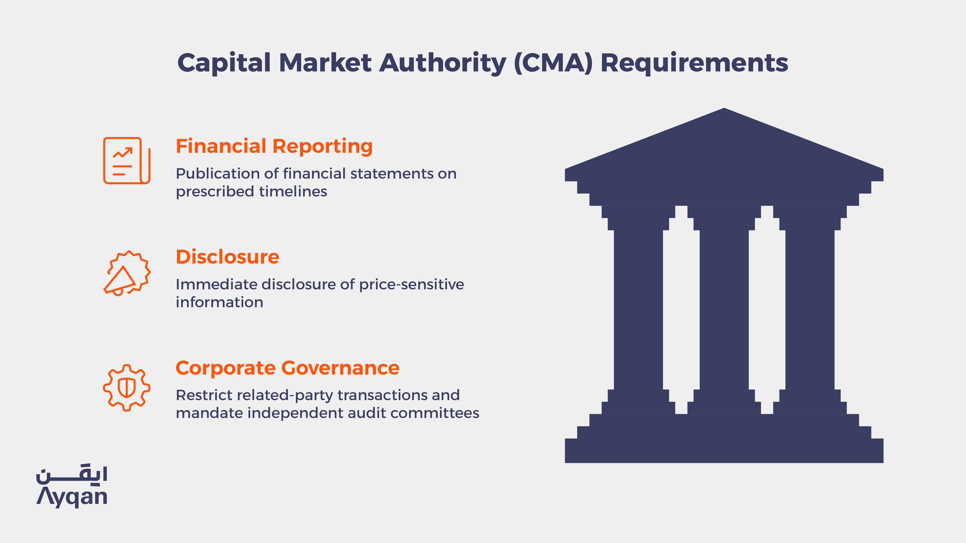 Capital Market Authority (CMA)