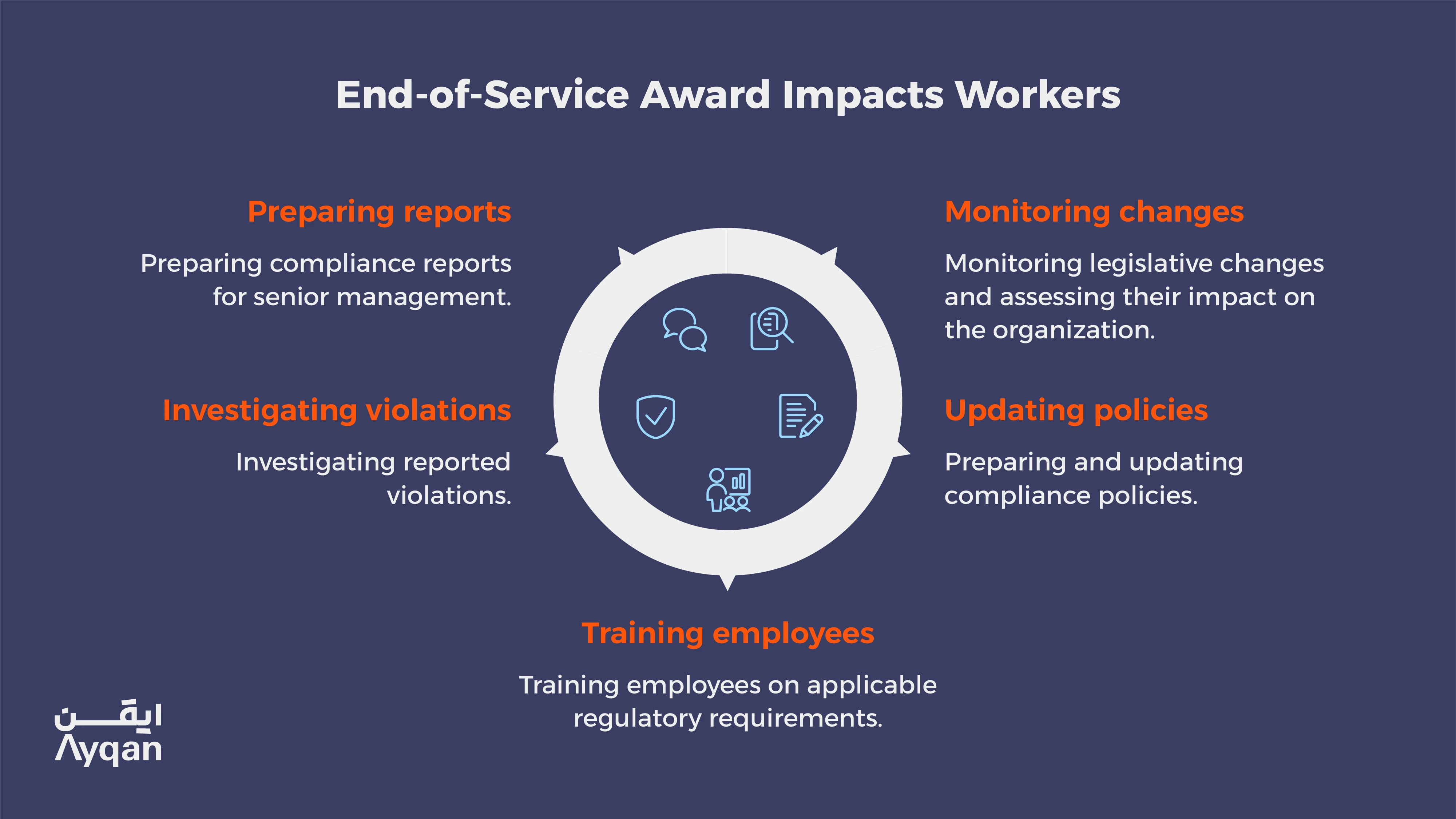 End-of-Service Award Compliance