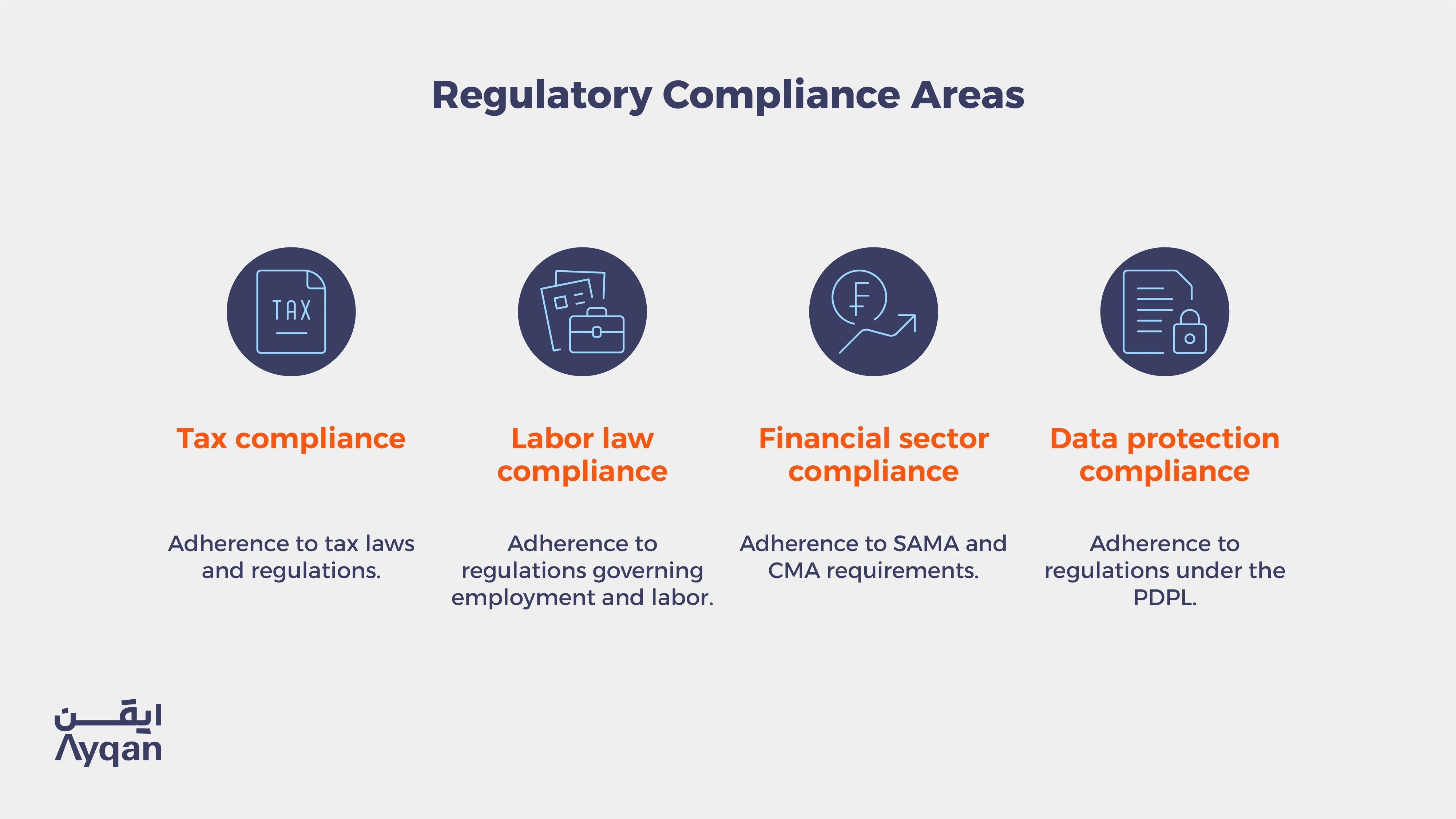 Regulatory Compliance in Key Sectors