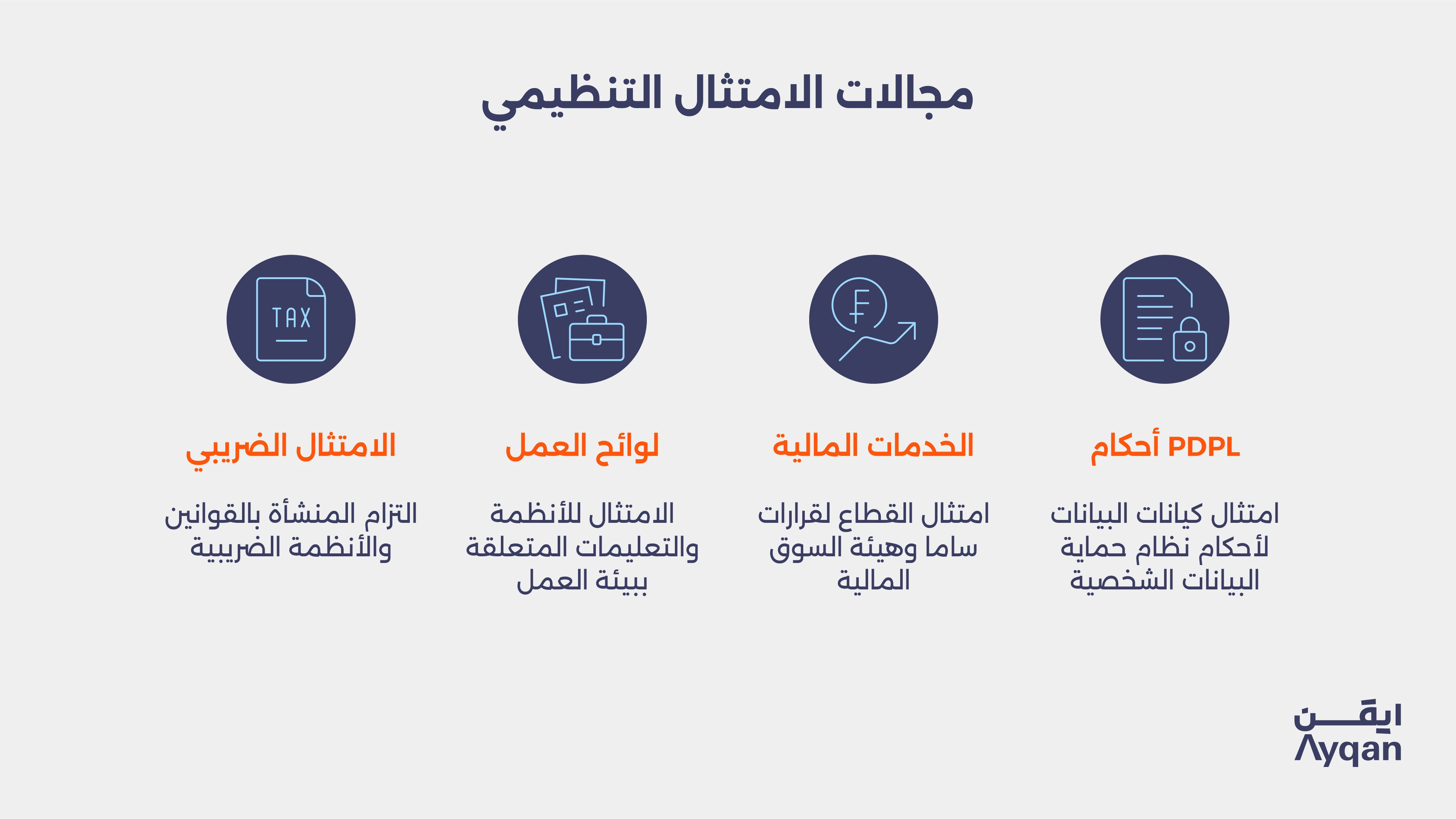 الامتثال التنظيمي في القطاعات الرئيسية