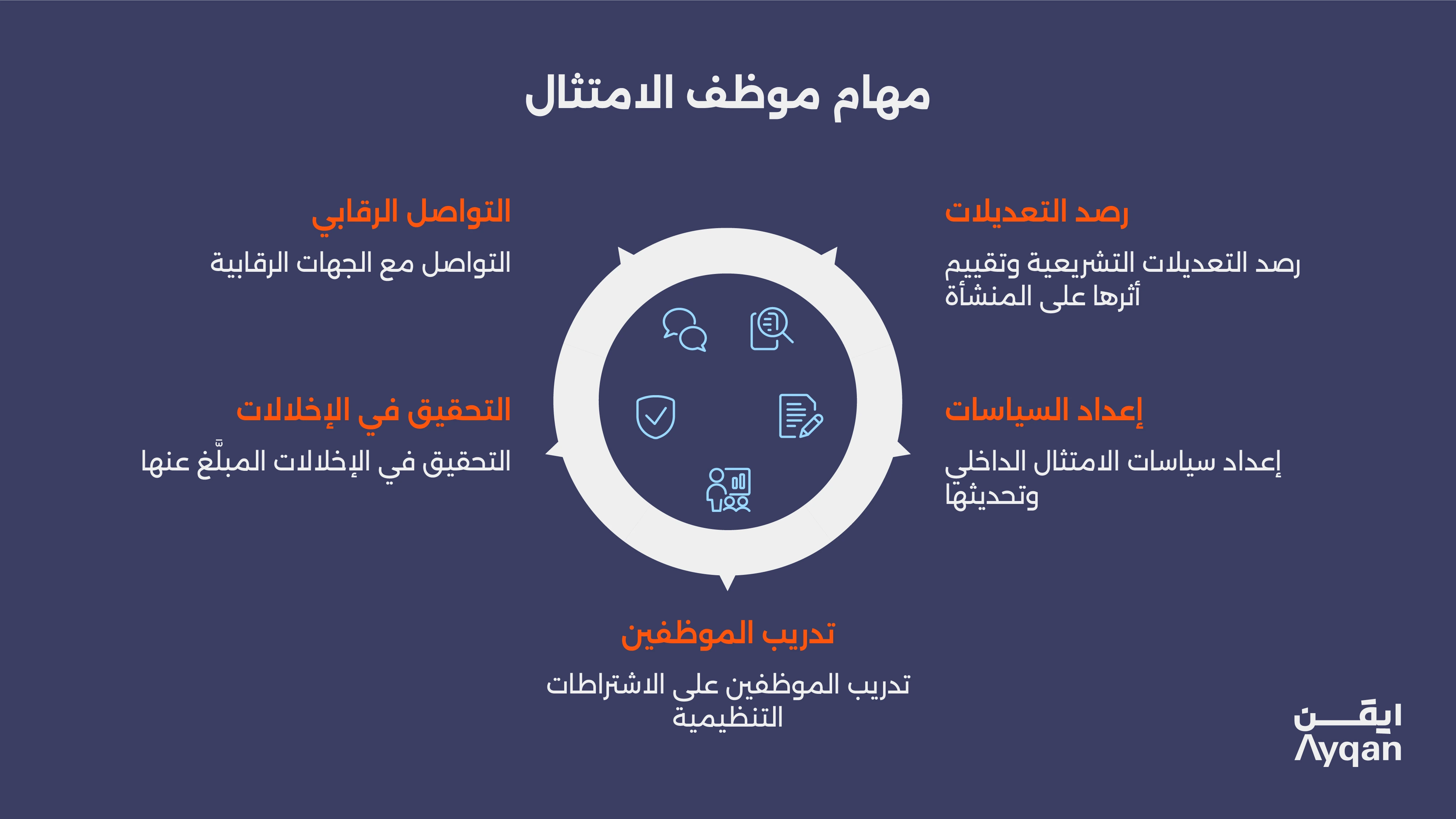 دور مسؤول الامتثال