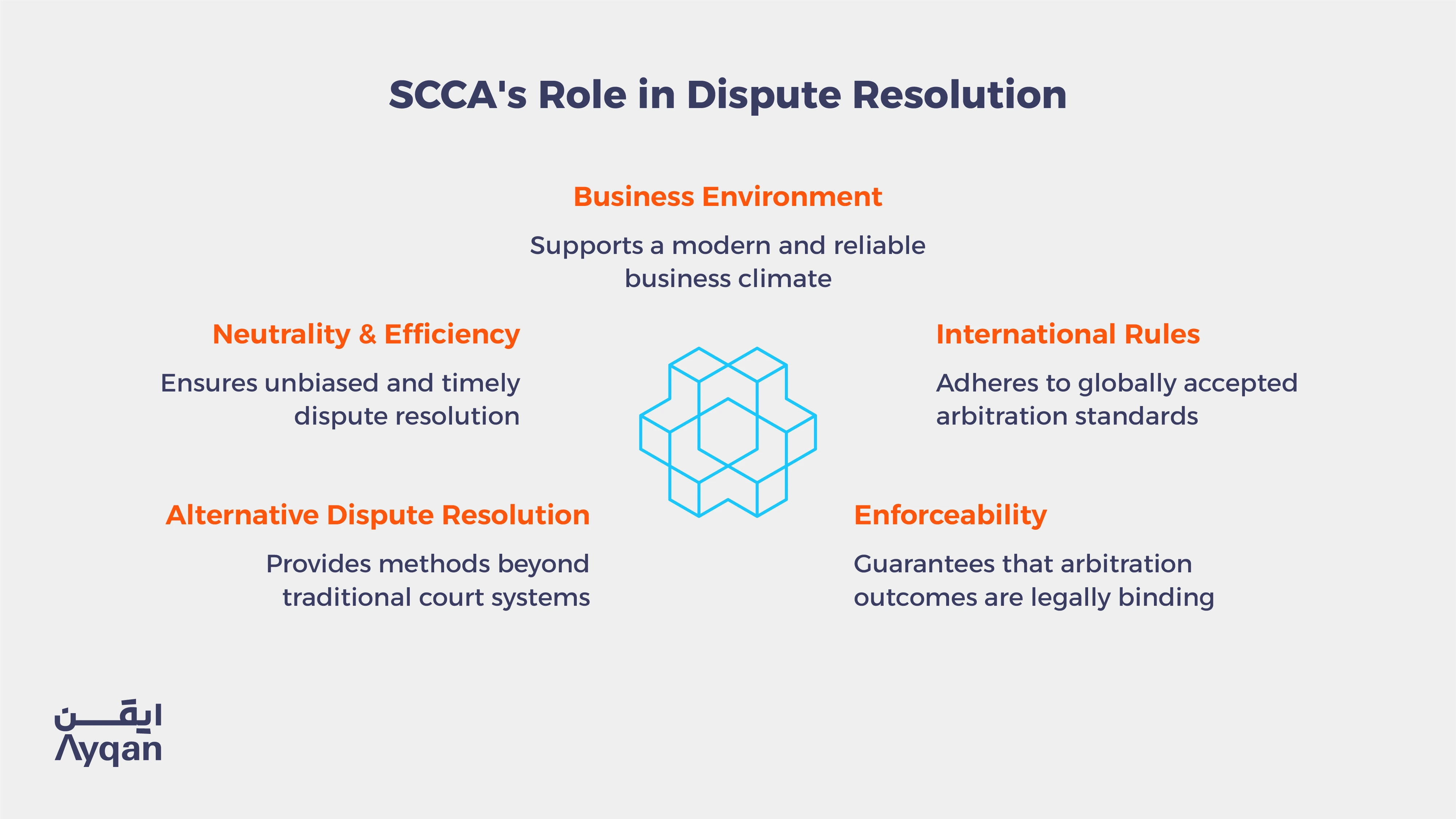 Types of Disputes Covered and Excluded
