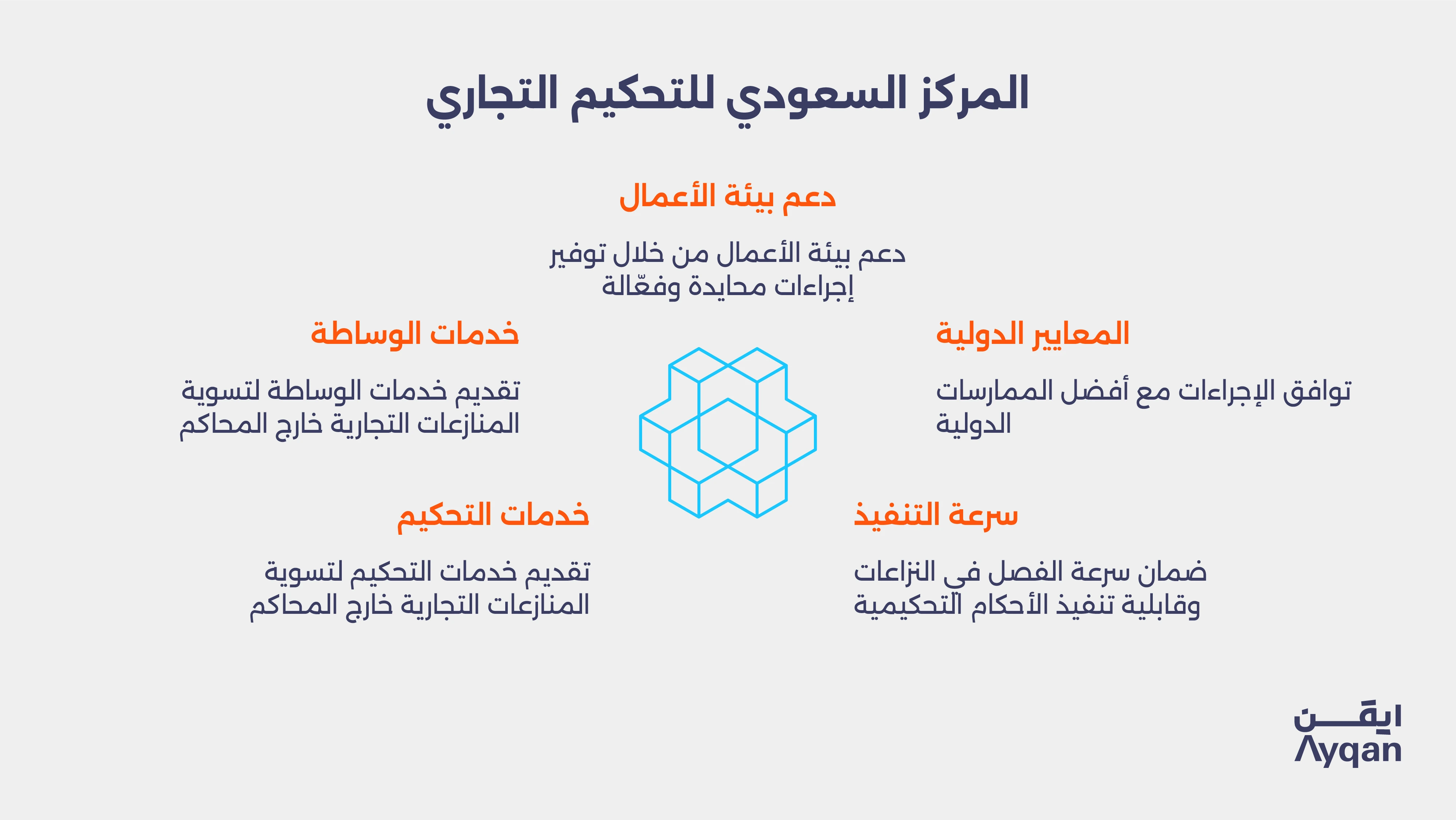 أنواع المنازعات التي يختص بها وما لا يدخل في نطاقه