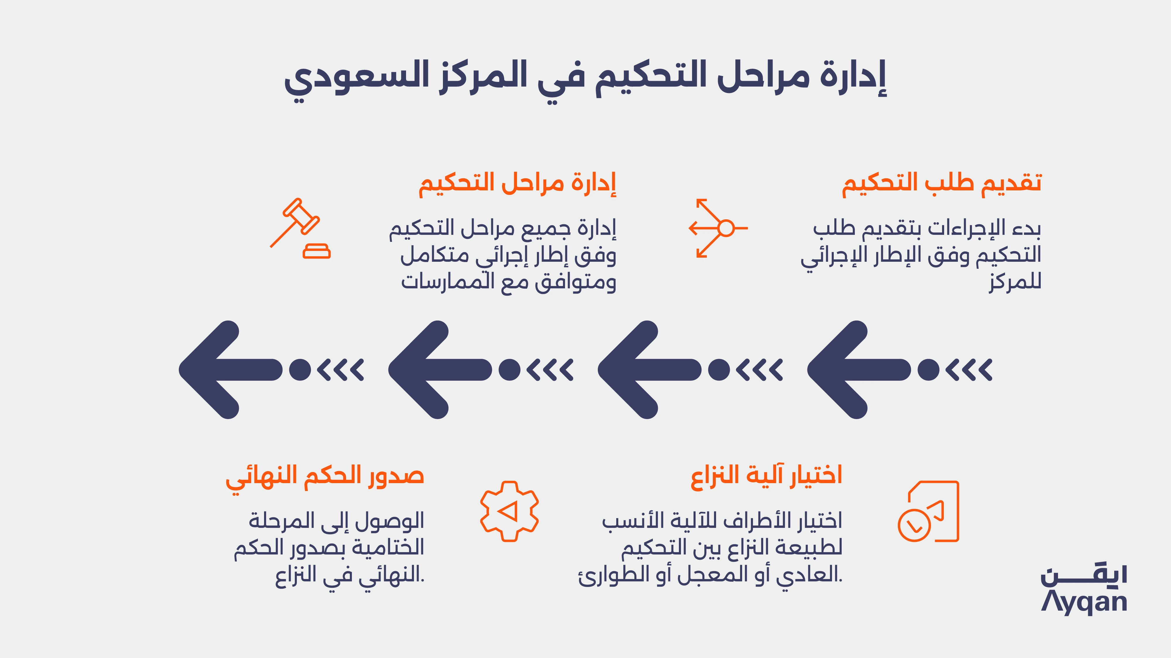قواعد التحكيم العادي وآليات تشكيل هيئة التحكيم