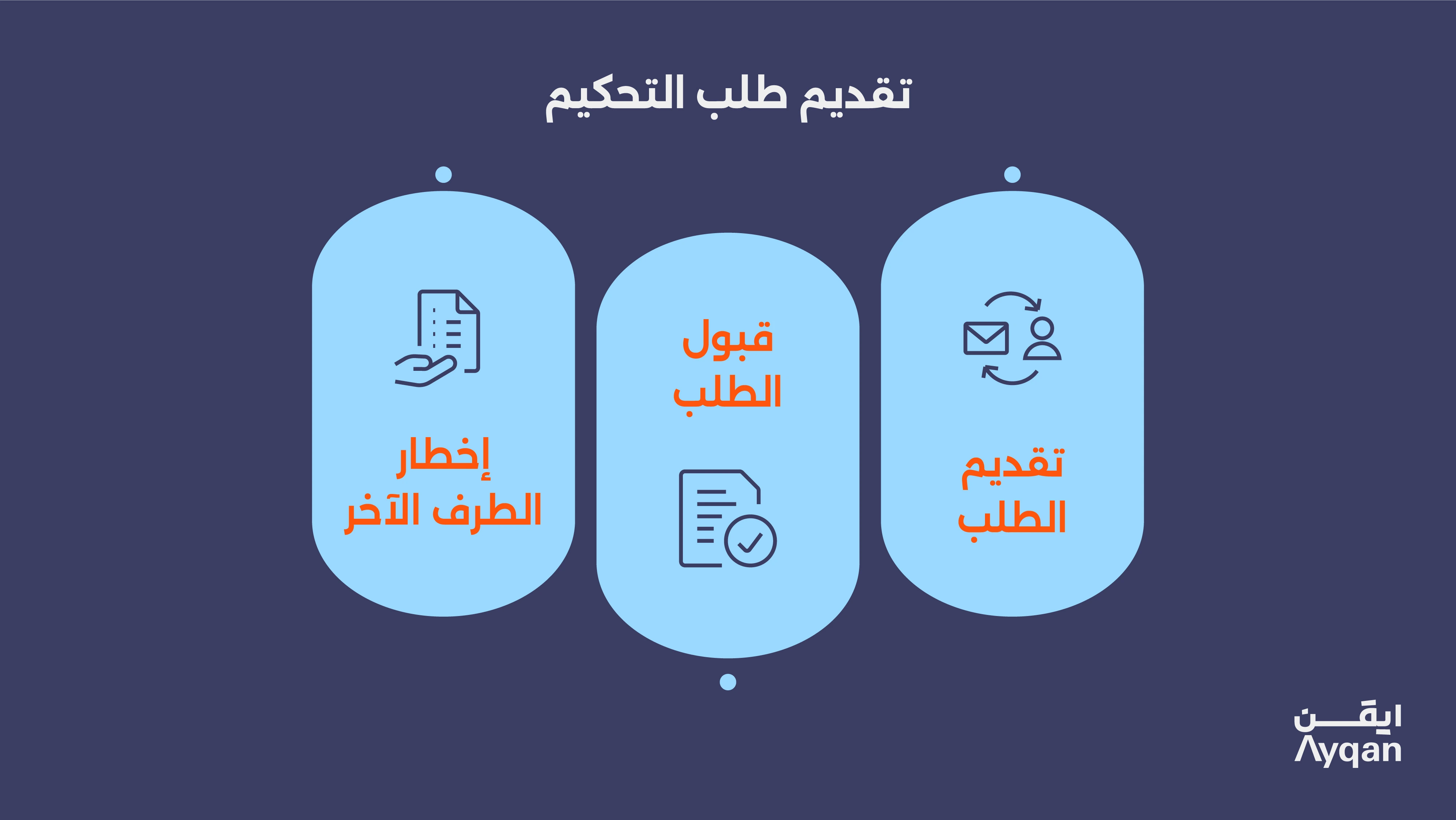 كيفية تُسجّيل قضيتك أمام المركز السعودي للتحكيم