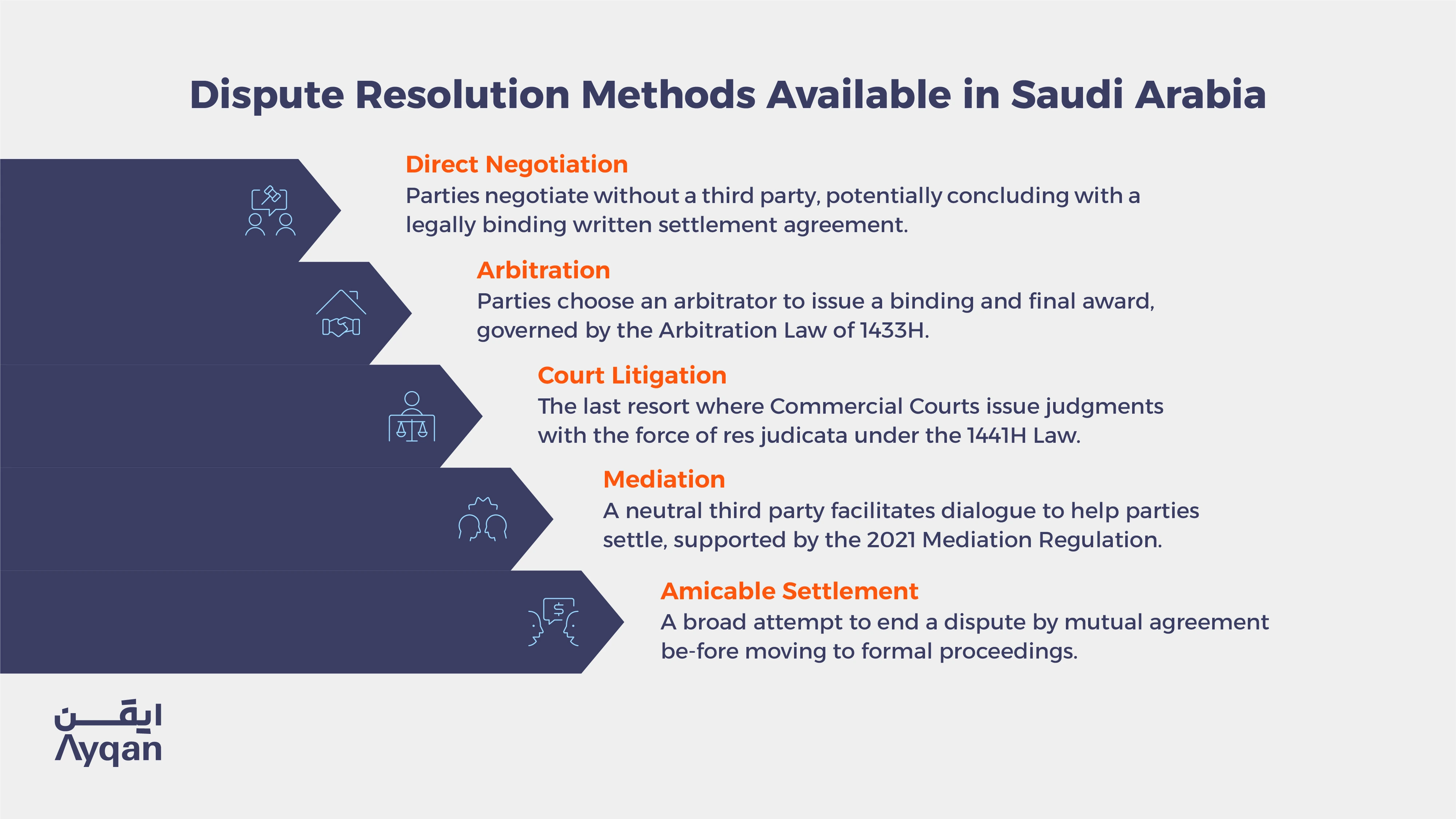 Dispute Resolution Methods Available in Saudi Arabia