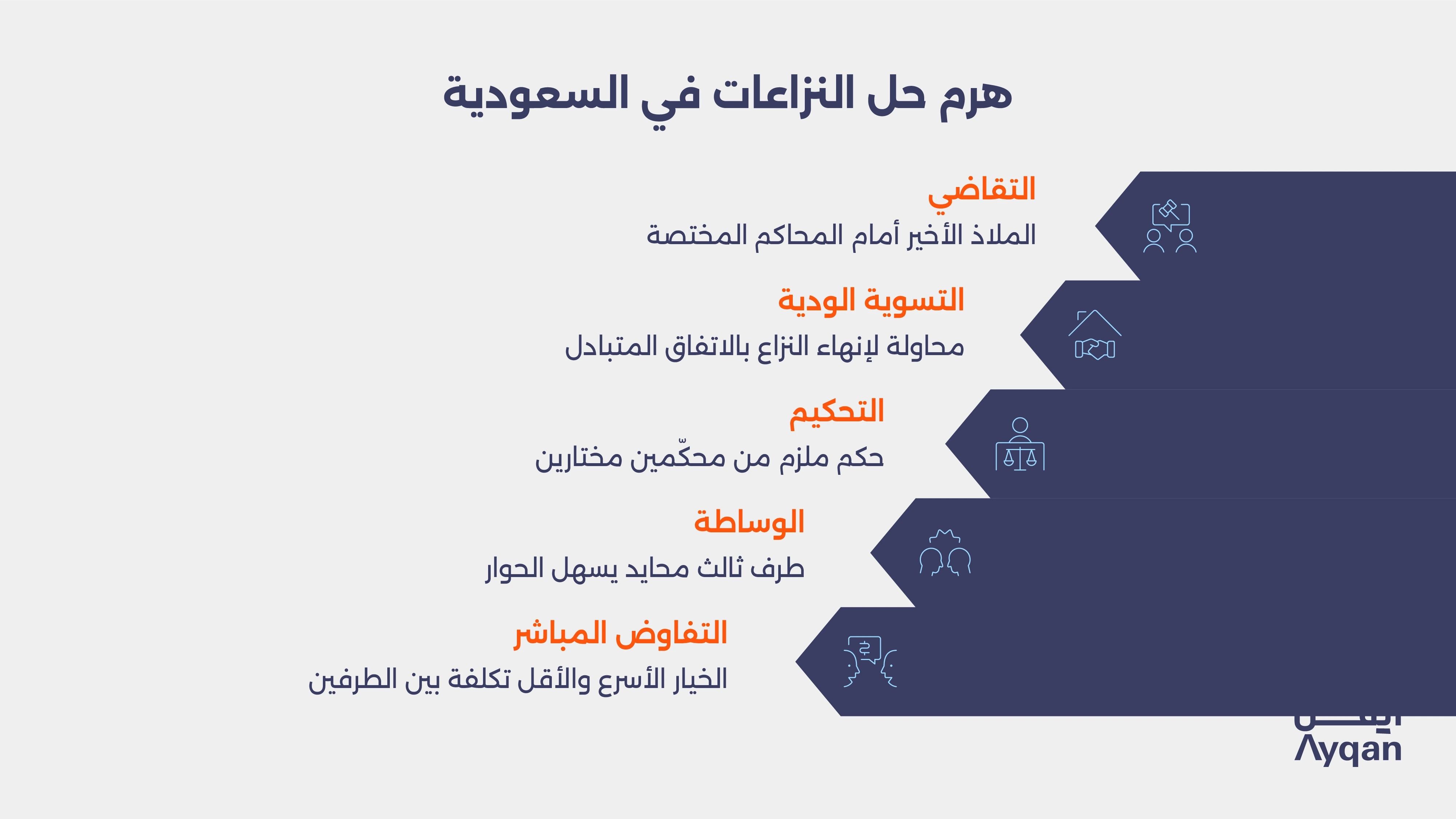 طرق حل النزاعات المعتمدة في السعودية