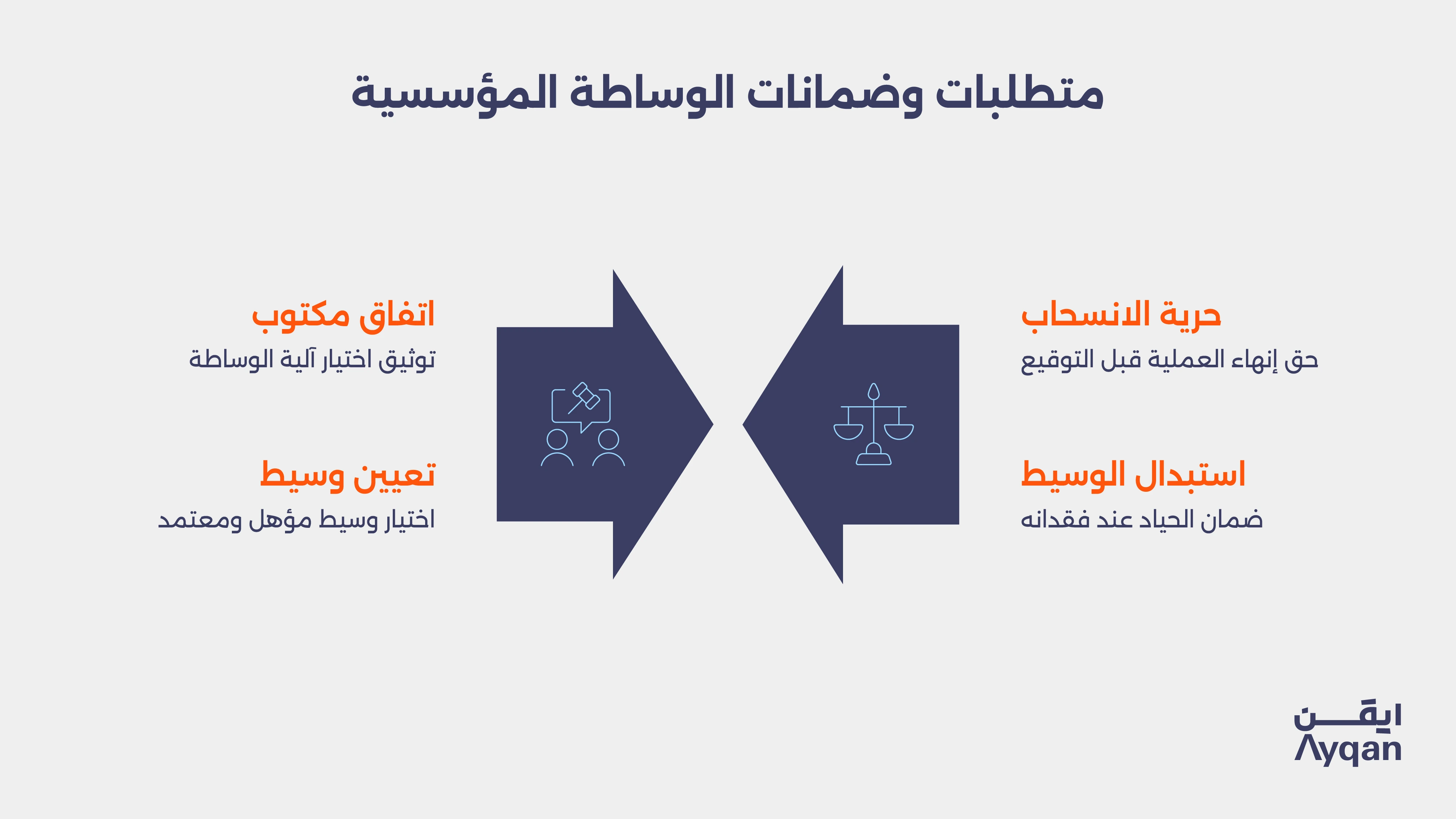 شروط تطبيق نظام الوساطة وضماناته القانونية