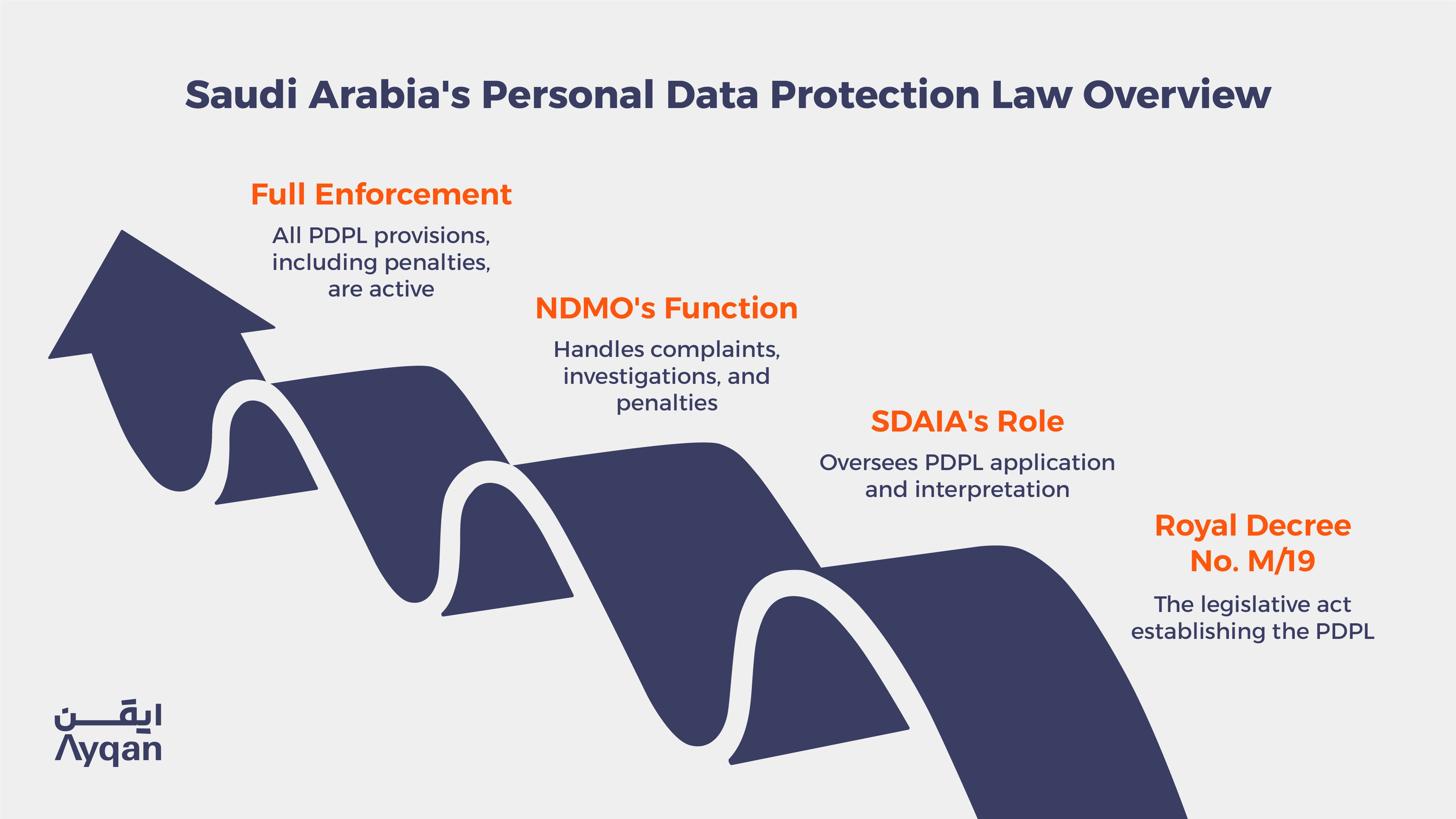 What Is Saudi Arabia's Personal Data Protection Law?