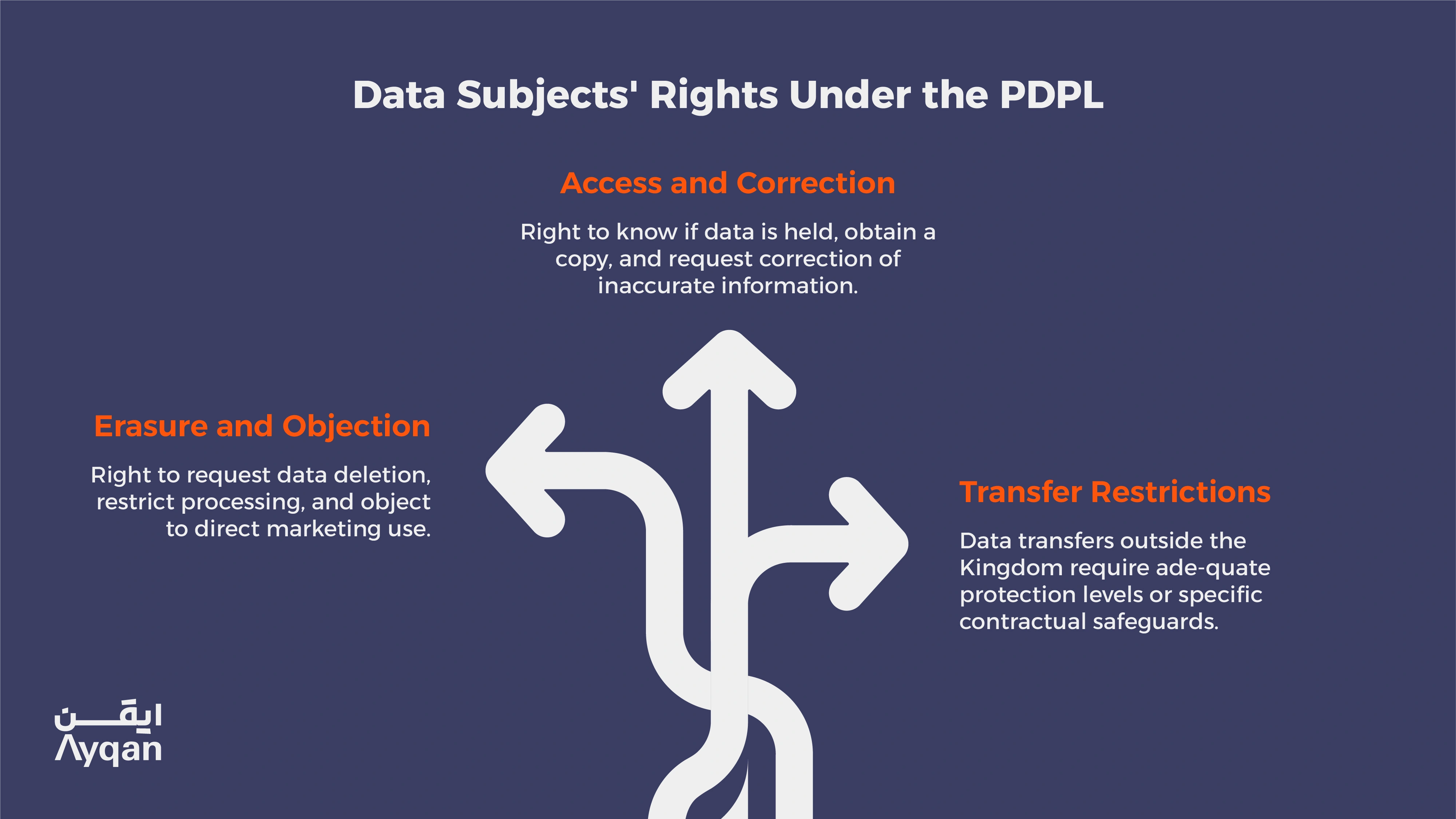 Data Subjects' Rights Under the PDPL