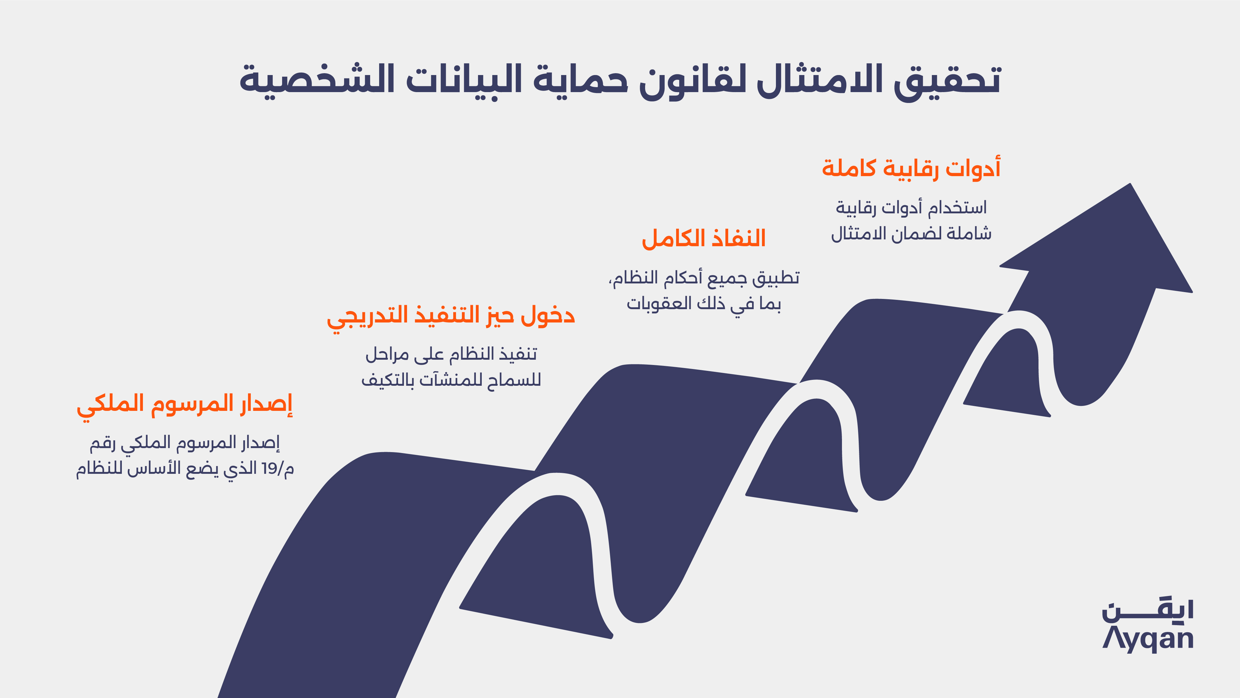 ما هو قانون حماية البيانات الشخصية في السعودية؟