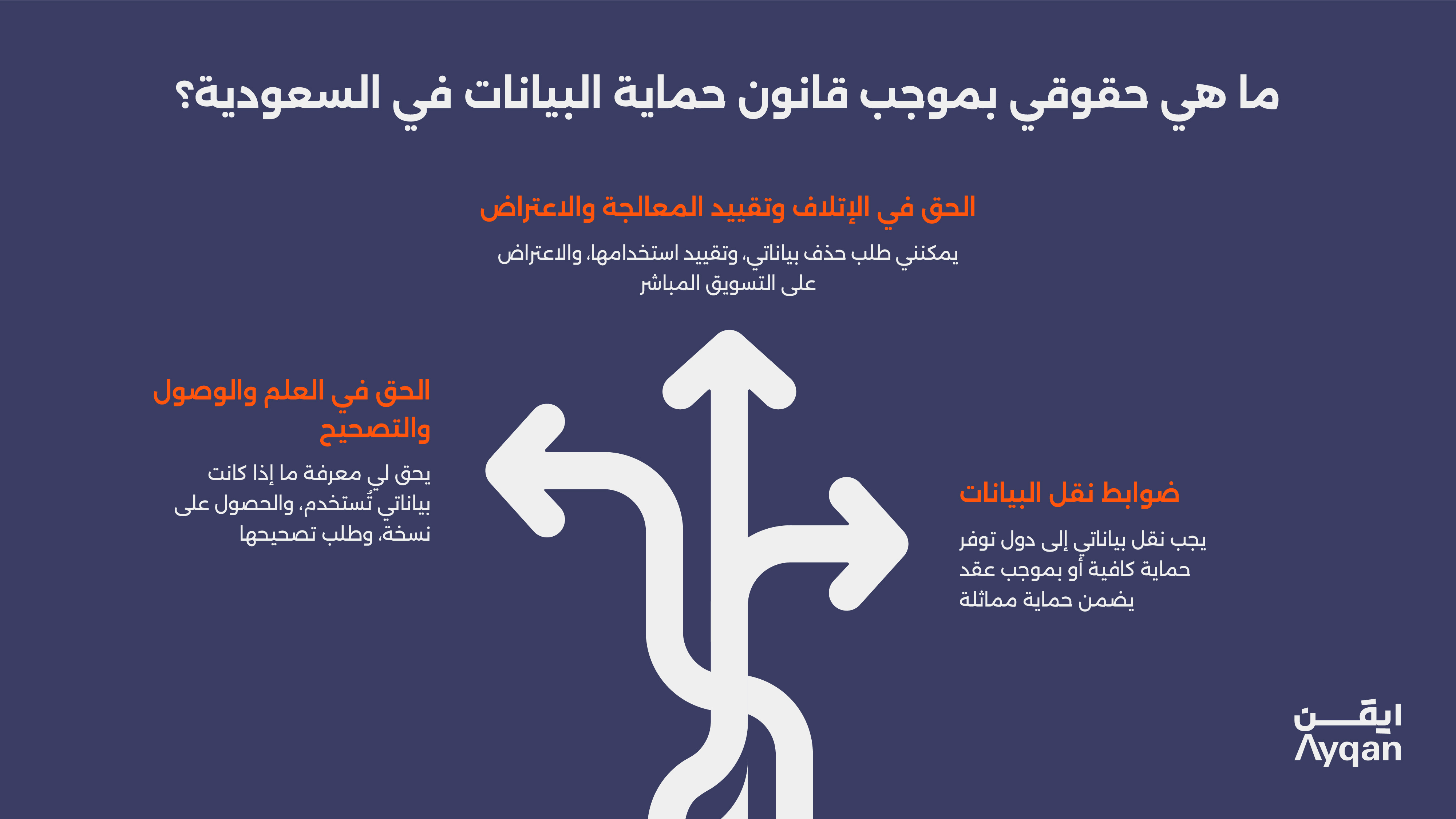 حقوق الأفراد بموجب قانون حماية البيانات في السعودية