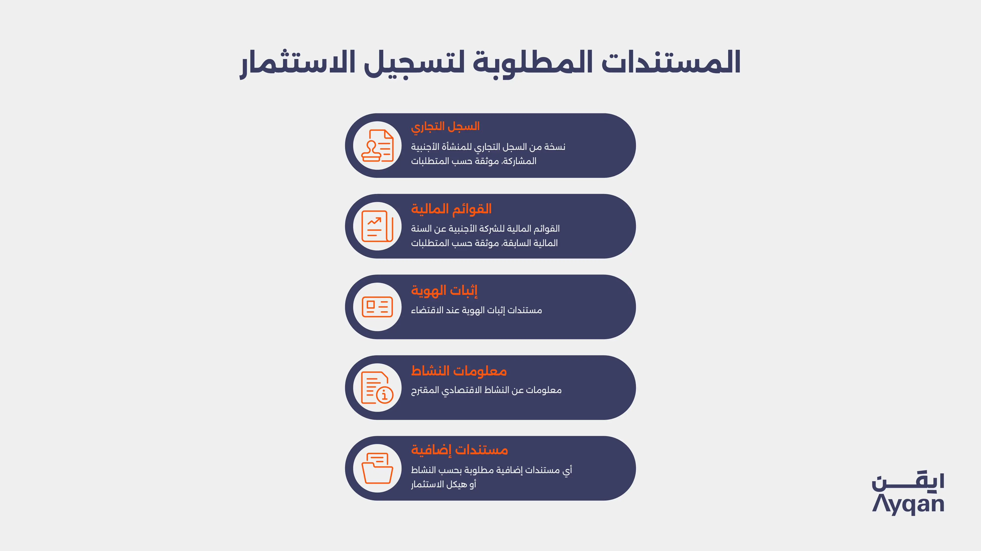 المستندات المطلوبة لتسجيل الاستثمار لدى وزارة الاستثمار: السجل التجاري والقوائم المالية وإثبات الهوية ومعلومات النشاط والمستندات الإضافية