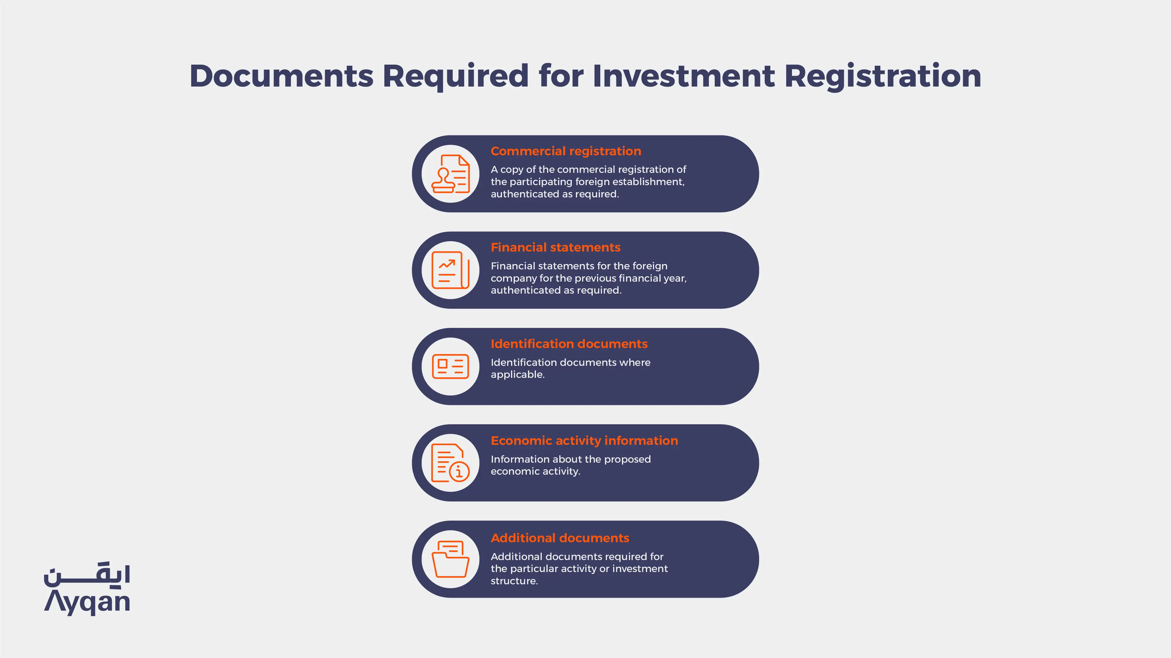 Documents required for MISA investment registration: commercial registration, financial statements, identification documents, economic activity information and additional documents