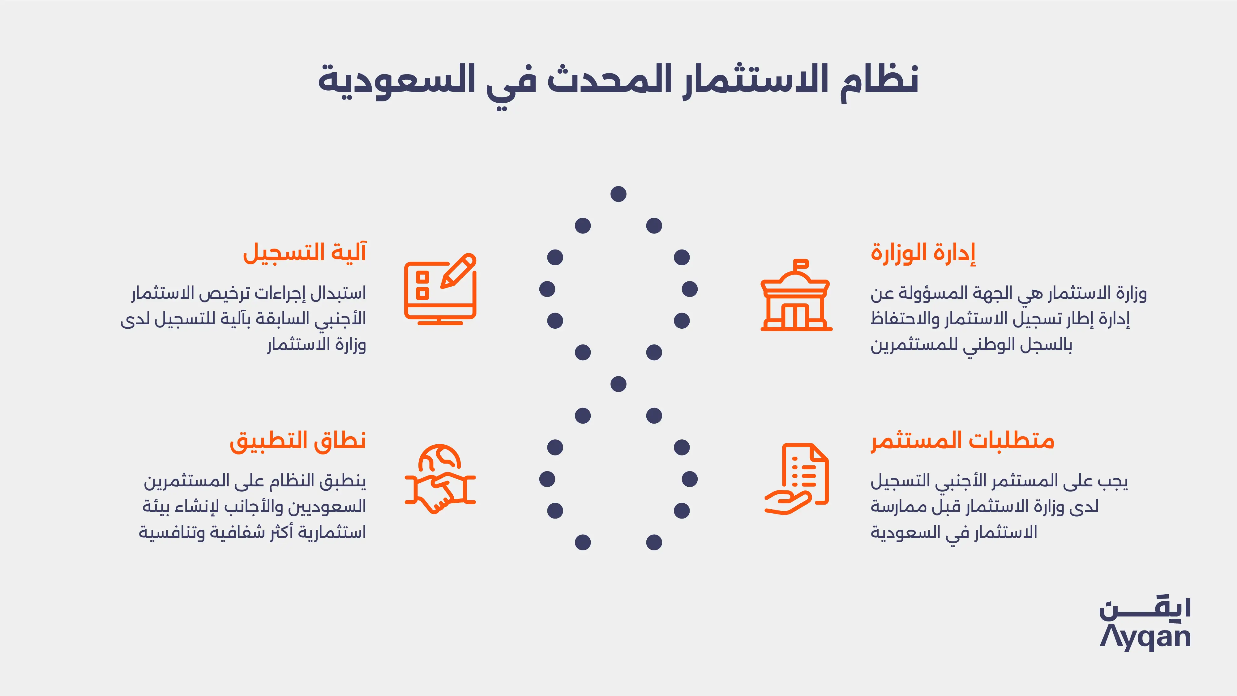 نظام الاستثمار المحدث في السعودية: دور وزارة الاستثمار وآلية التسجيل ونطاق التطبيق ومتطلبات المستثمر الأجنبي