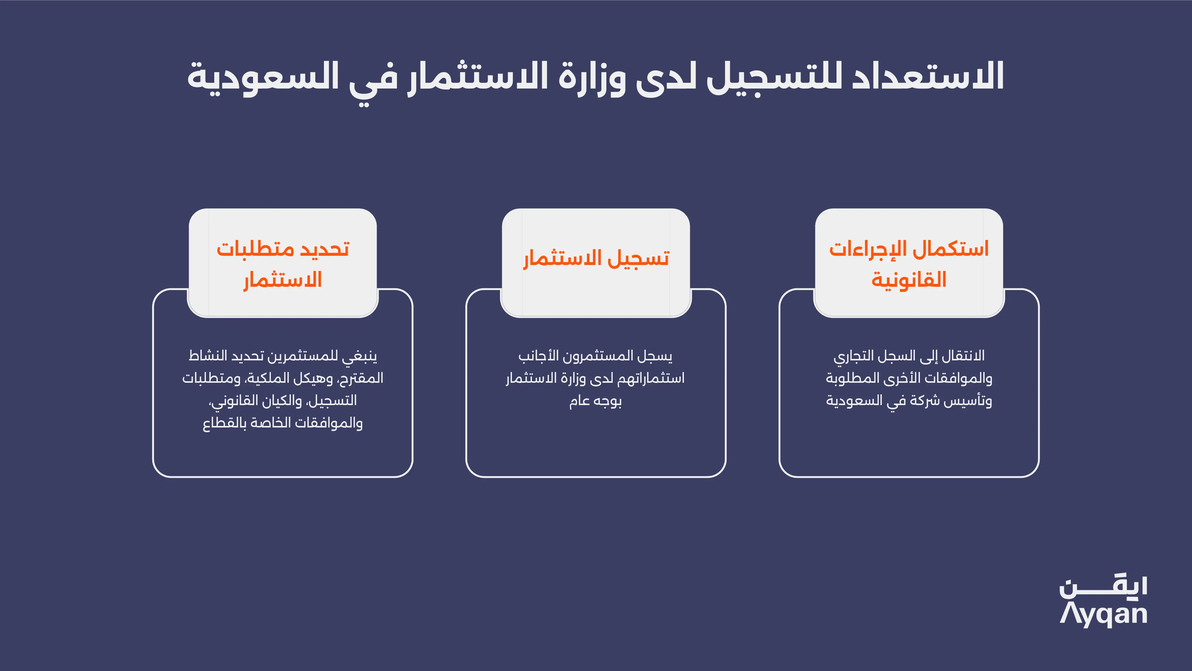 الاستعداد للتسجيل لدى وزارة الاستثمار في السعودية: تحديد متطلبات الاستثمار وتسجيل الاستثمار واستكمال الإجراءات القانونية