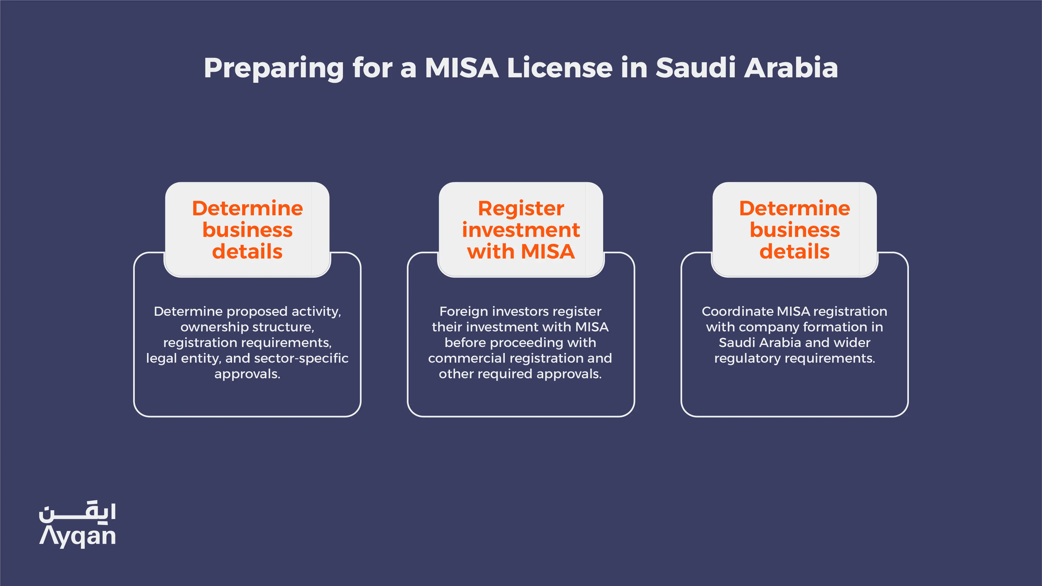 Preparing for a MISA license in Saudi Arabia: determine business details, register the investment with MISA, and coordinate company formation with wider regulatory requirements