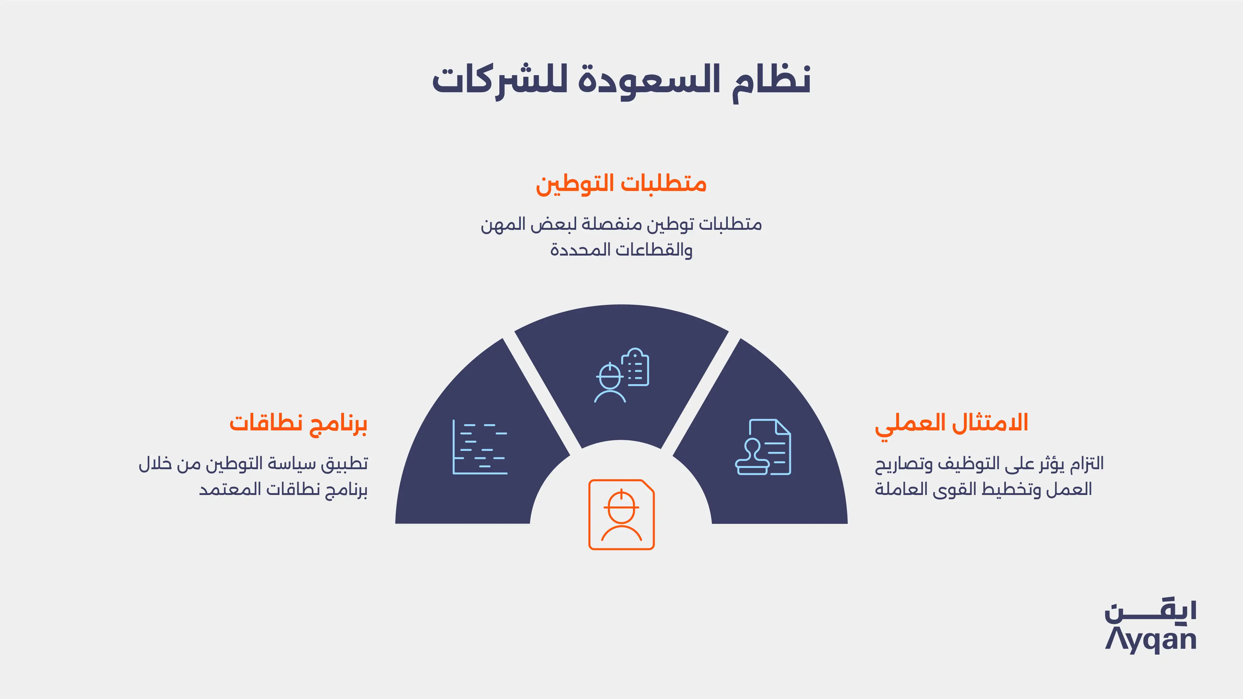 نظرة عامة على الامتثال لنظام السعودة: برنامج نطاقات ومتطلبات التوطين الخاصة بالمهن والتزامات الامتثال المتعلقة بالتوظيف وتصاريح العمل
