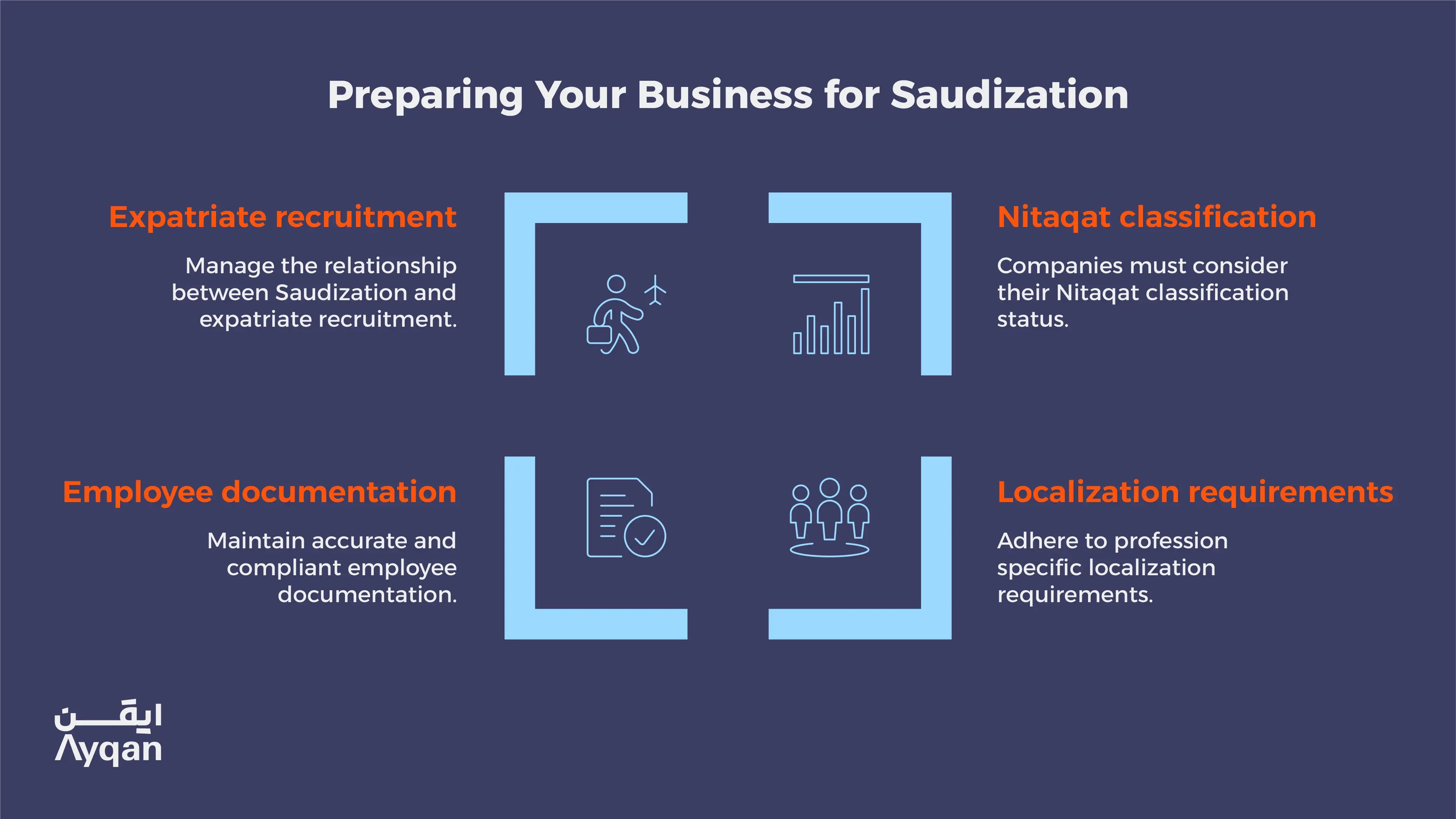 Preparing your business for Saudization: review Nitaqat classification, profession-specific localization requirements, employee documentation and expatriate recruitment planning